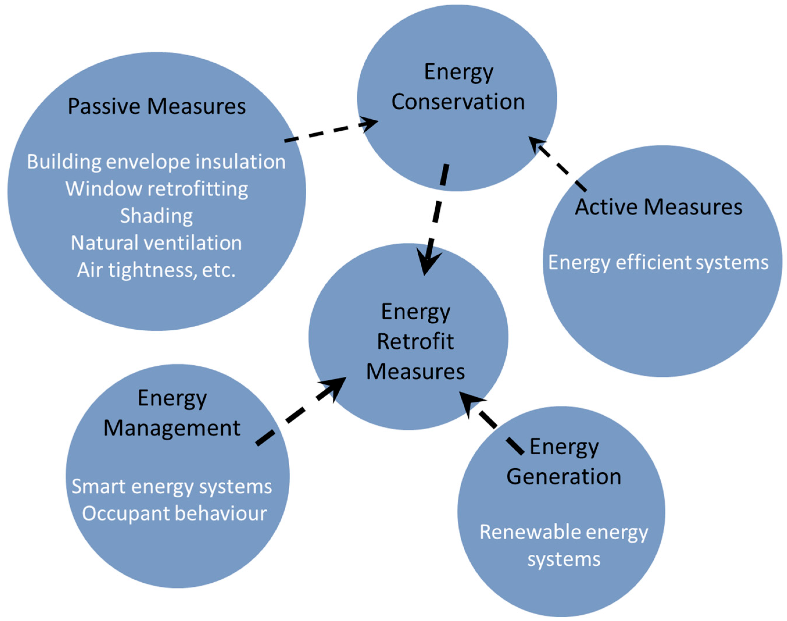 Energies 18 00183 g003