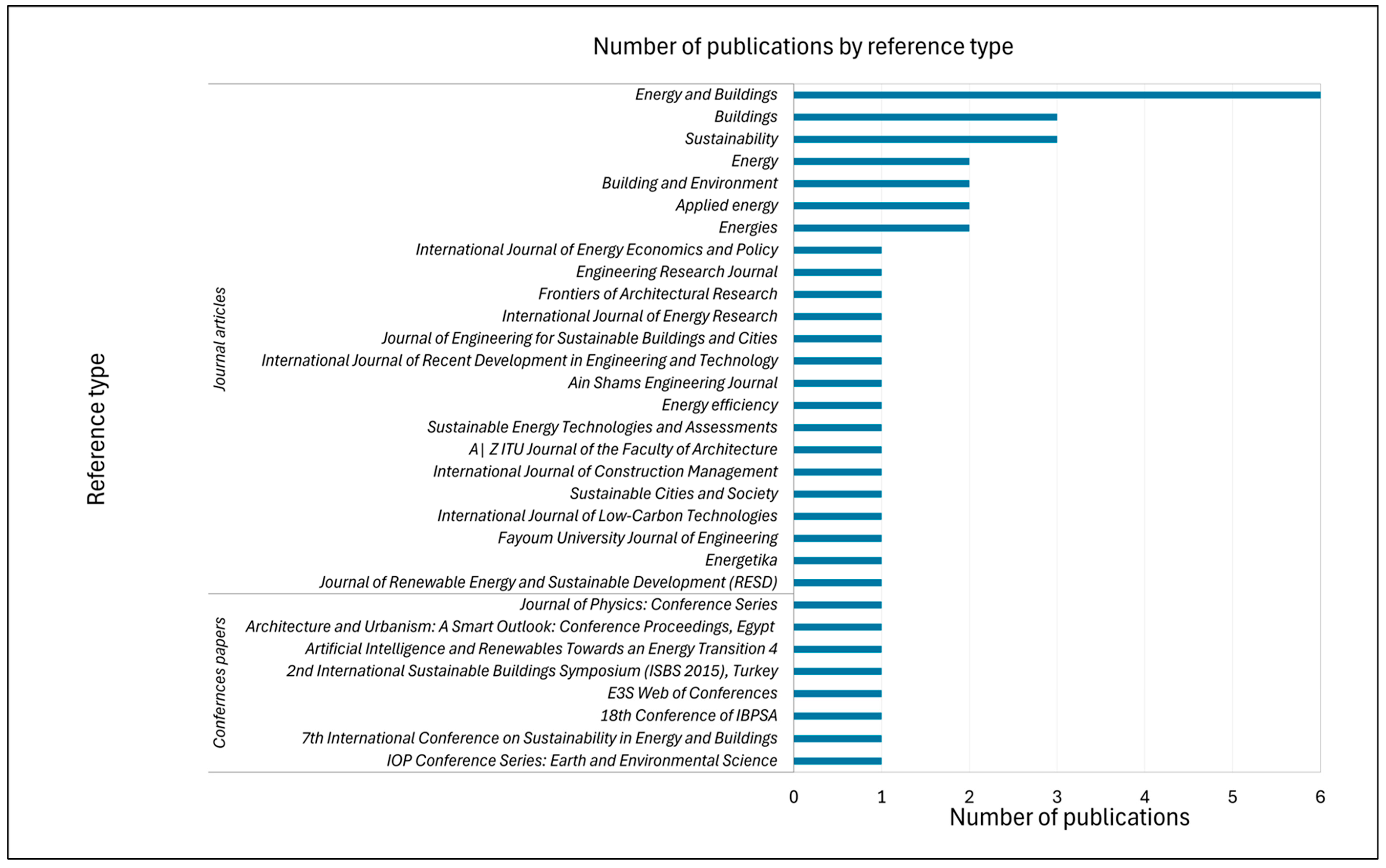 Energies 18 00183 g005