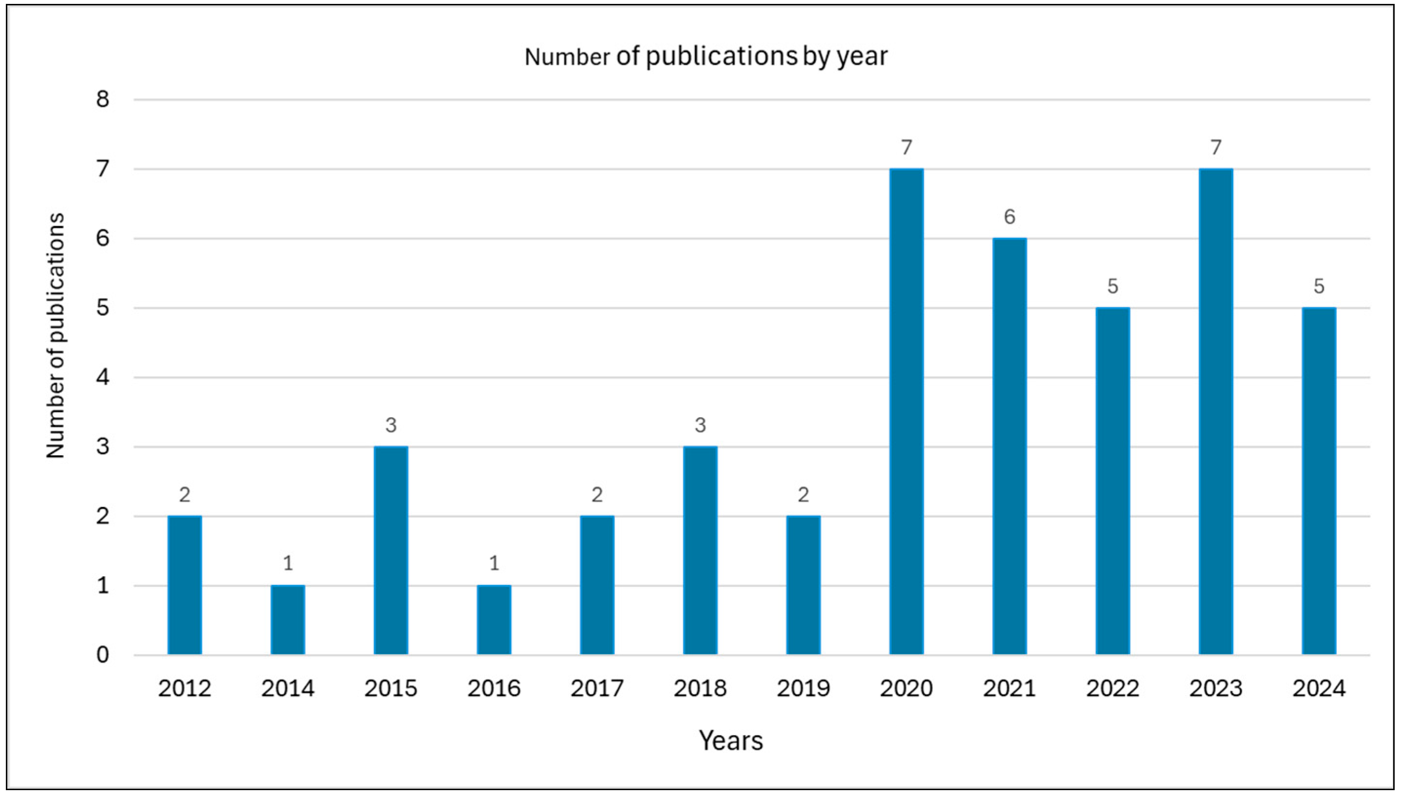Energies 18 00183 g007