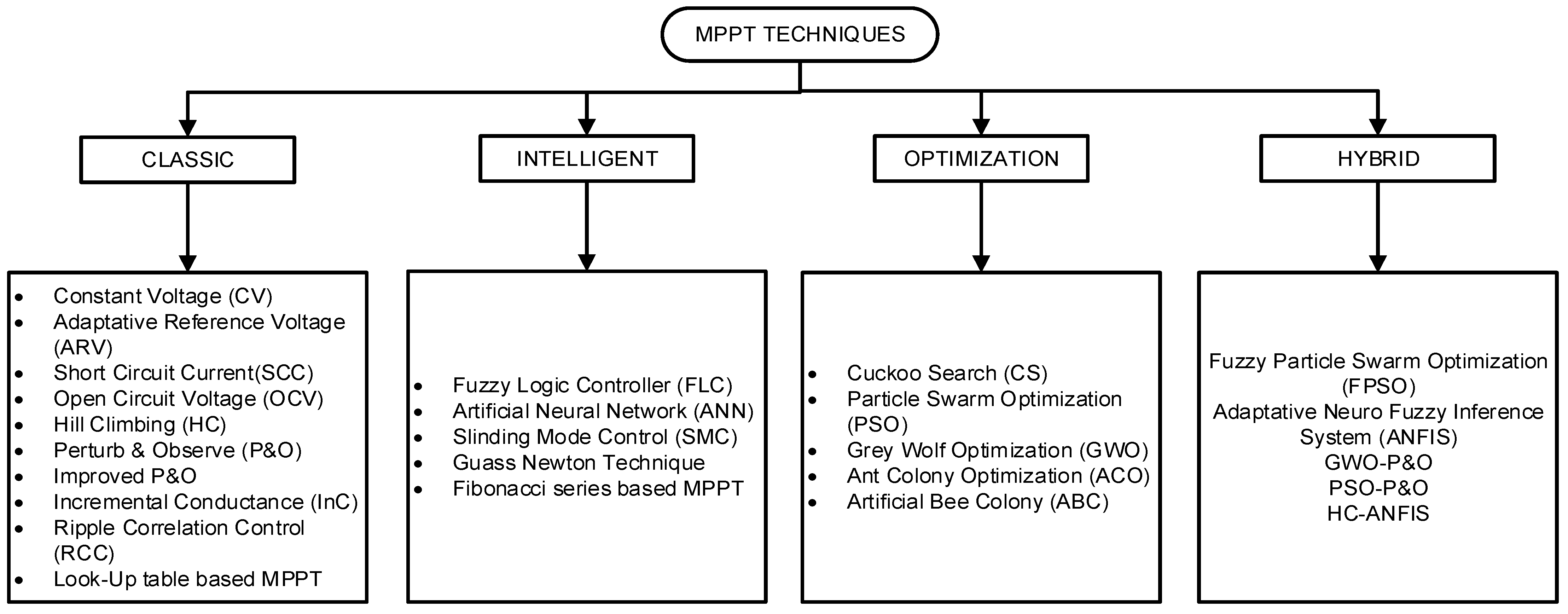 Energies 18 00184 g002
