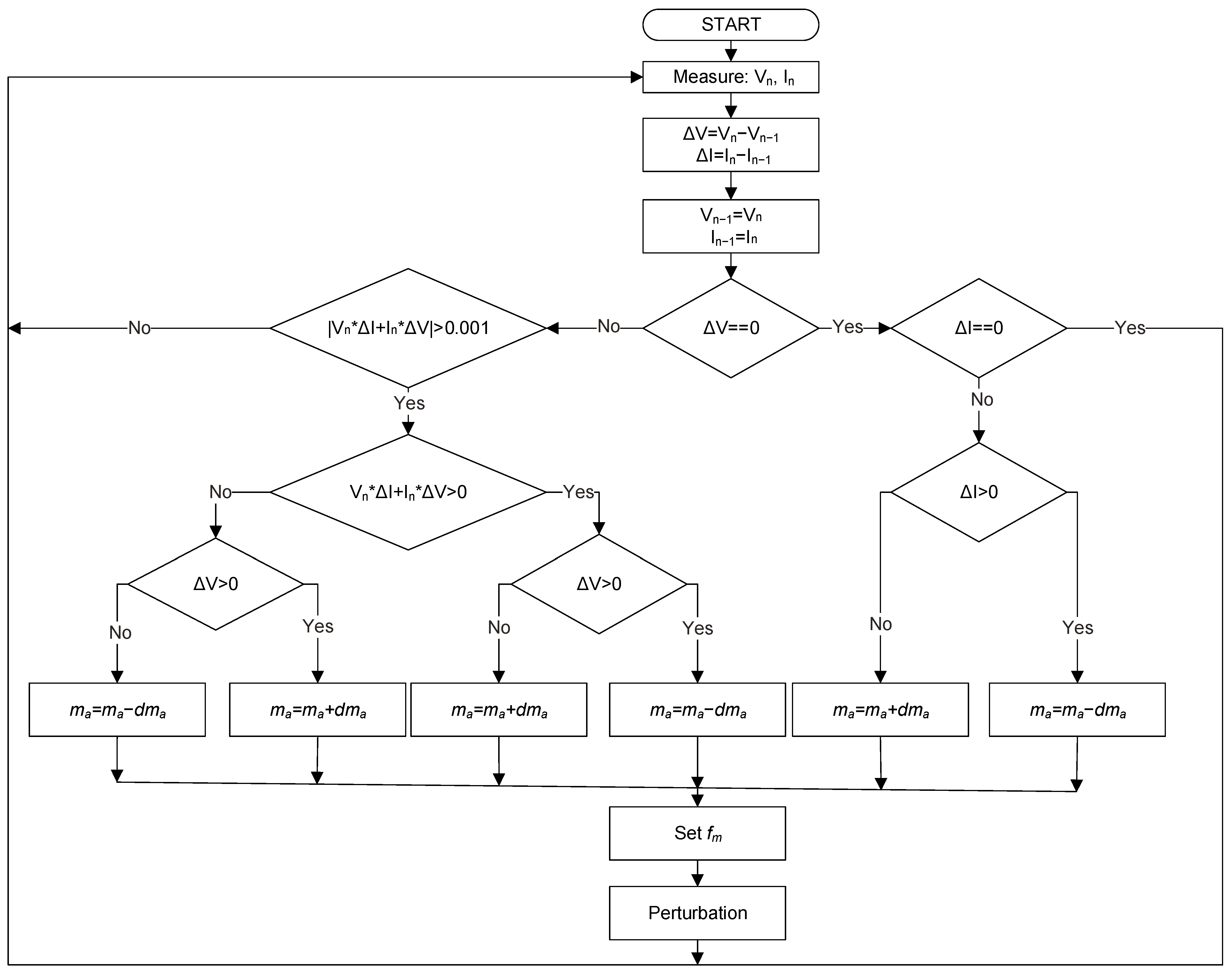 Energies 18 00184 g006