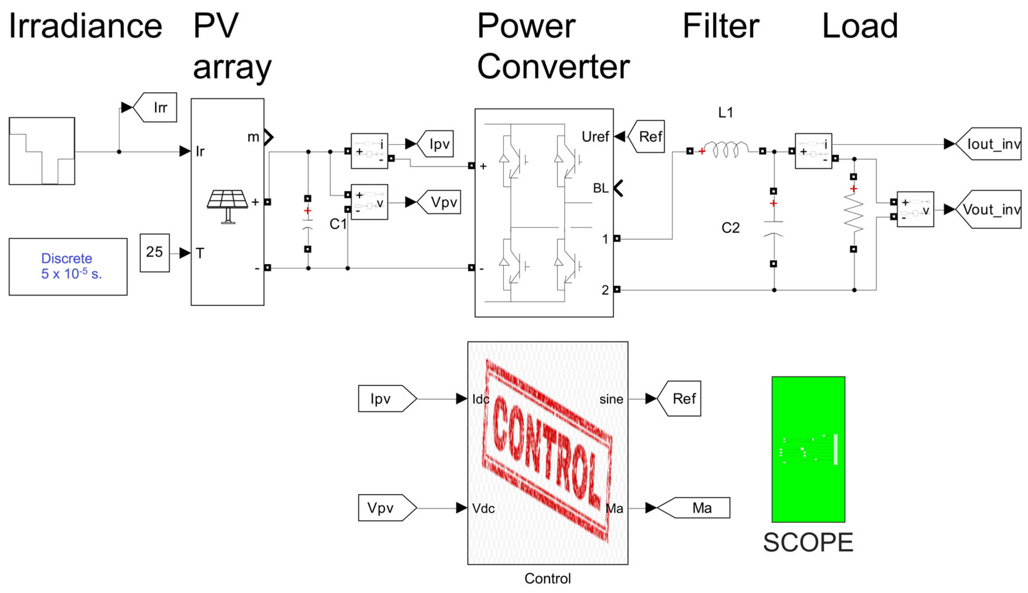 Energies 18 00184 g007