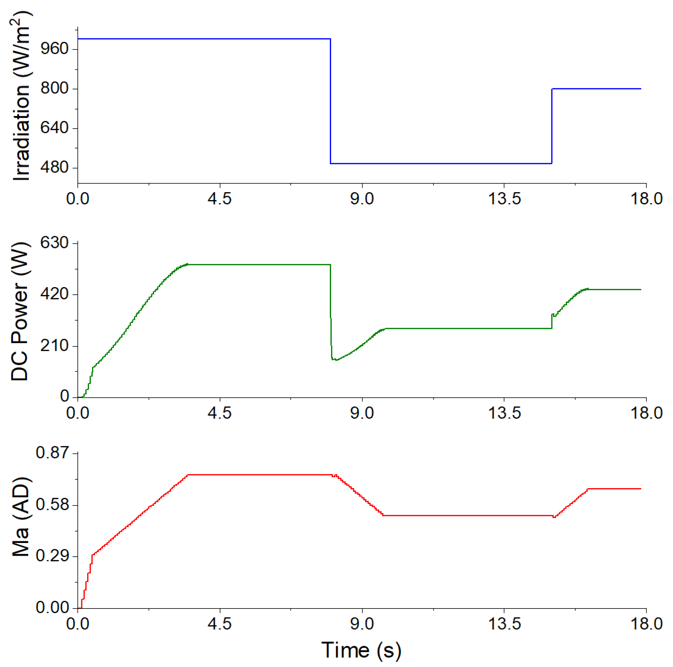 Energies 18 00184 g009