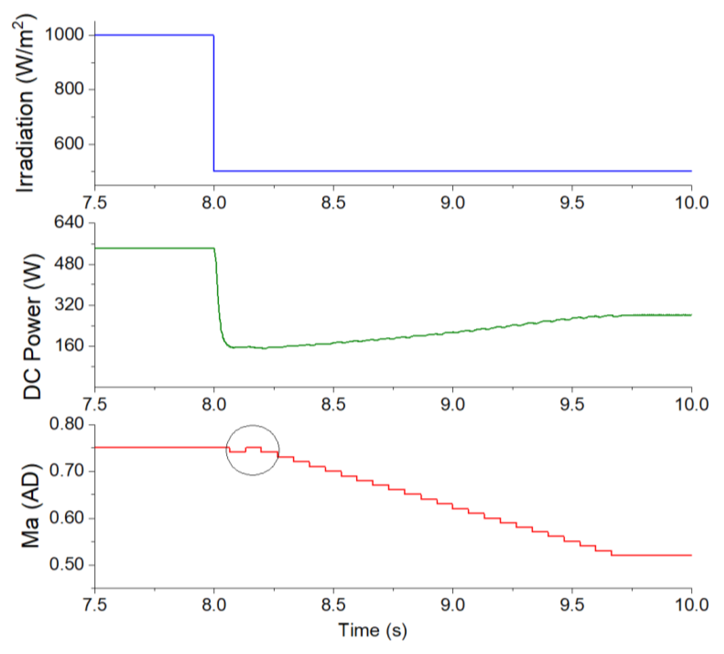 Energies 18 00184 g010