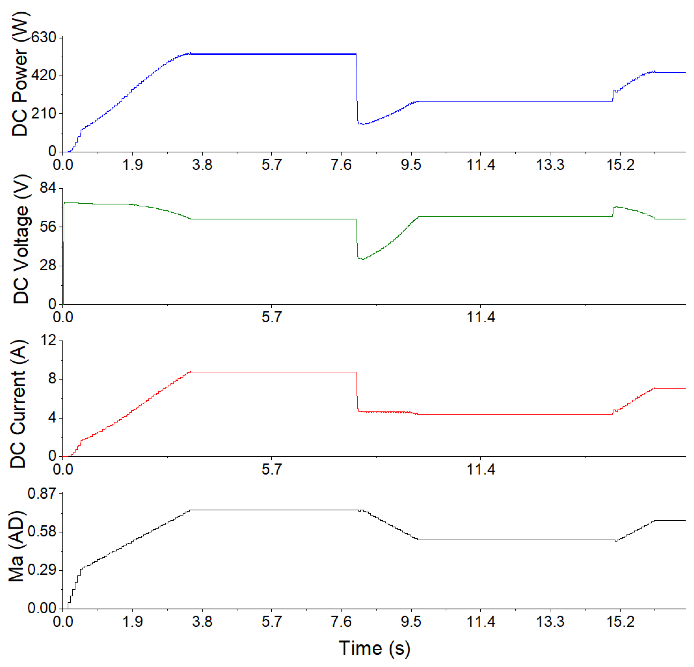 Energies 18 00184 g012