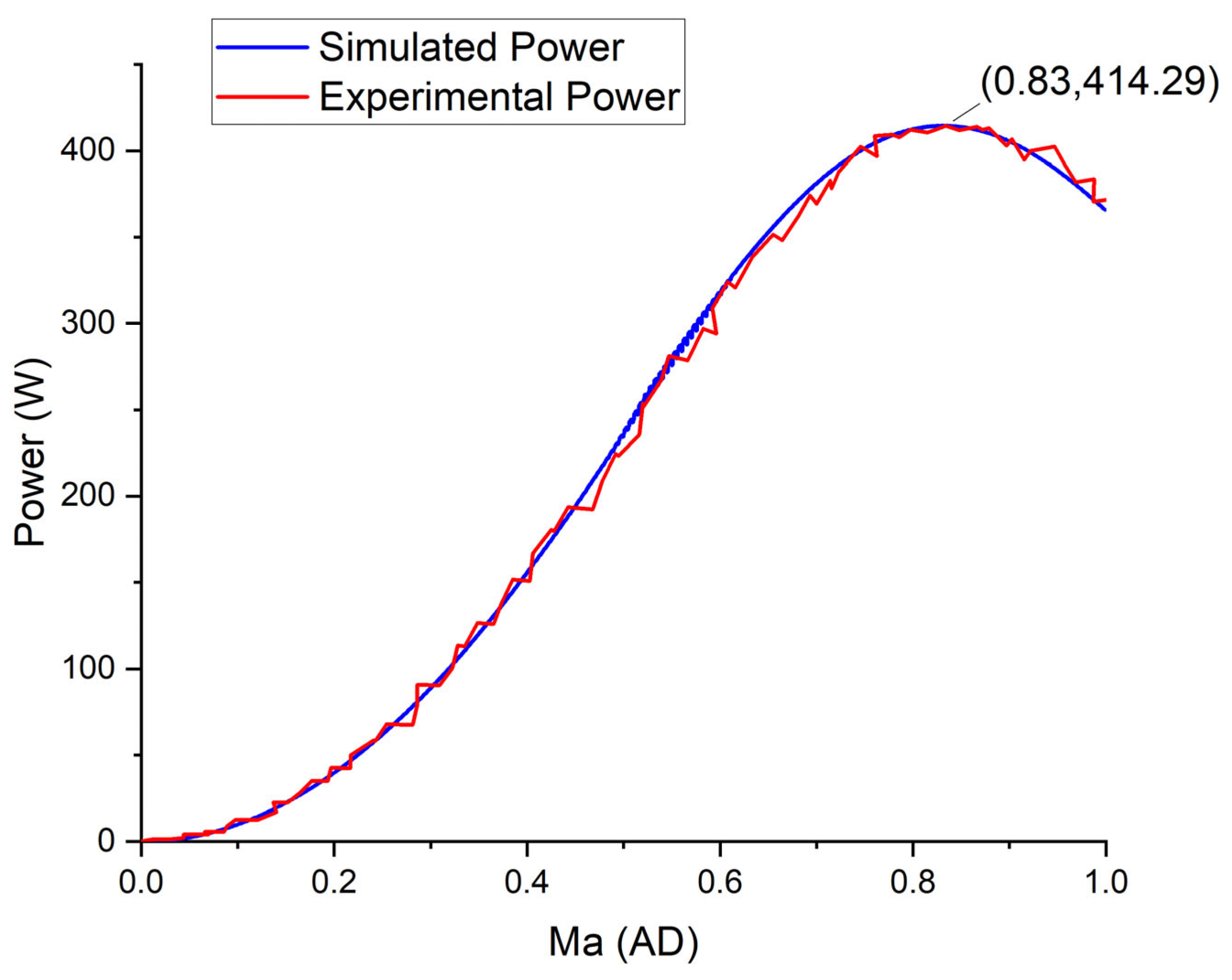Energies 18 00184 g015