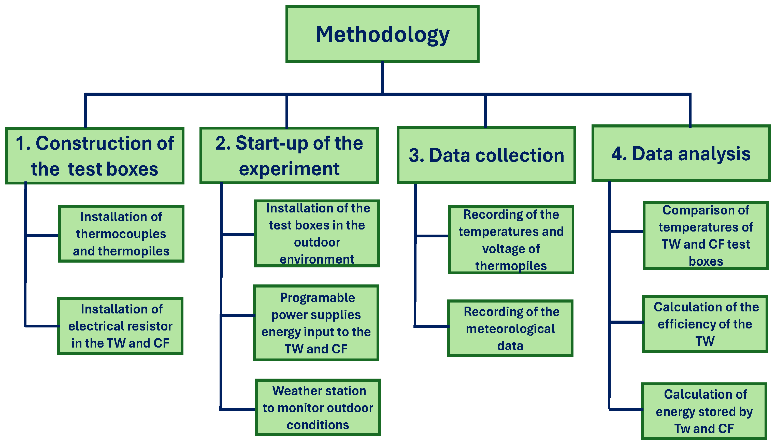 Energies 18 00185 g005