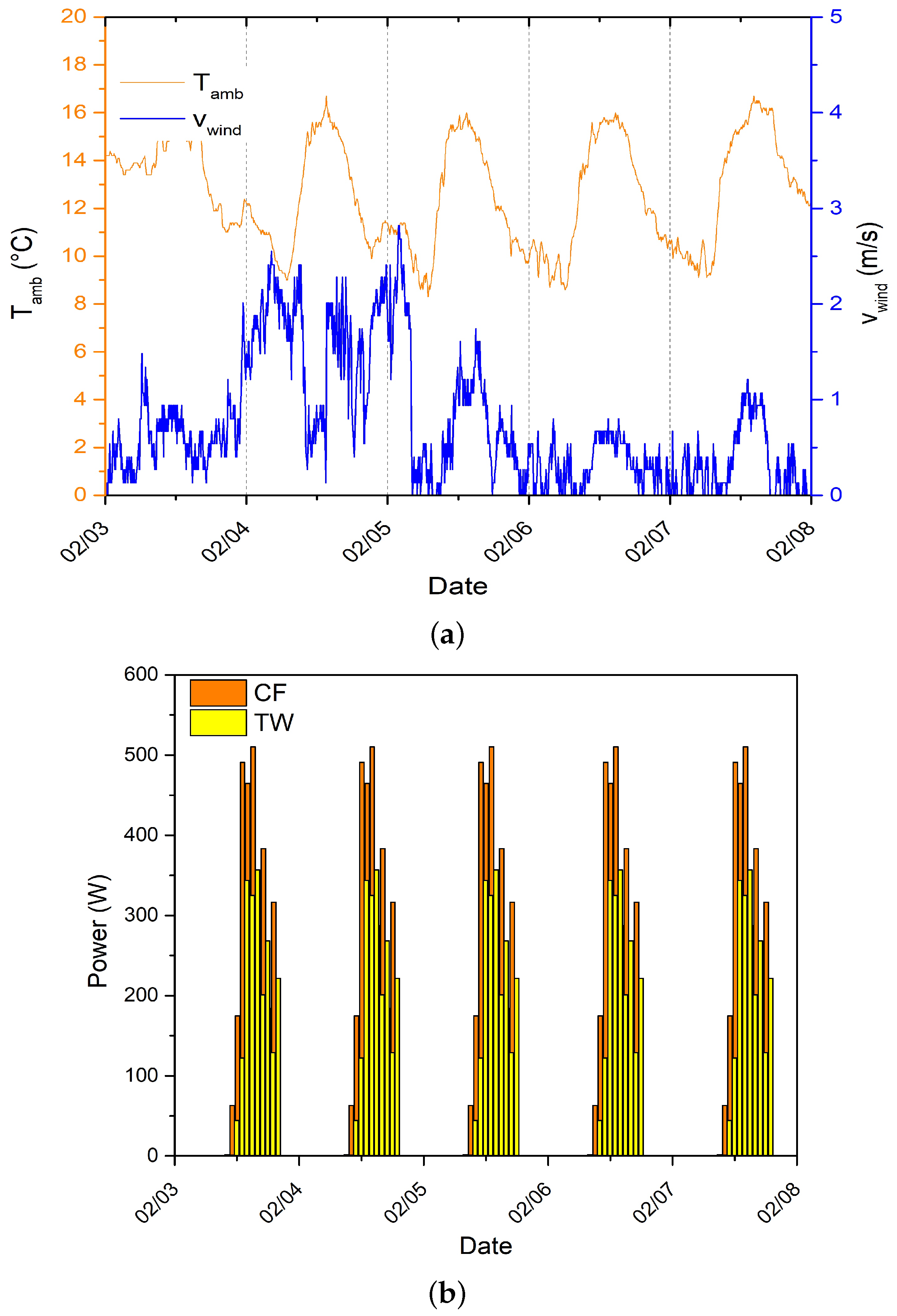 Energies 18 00185 g006