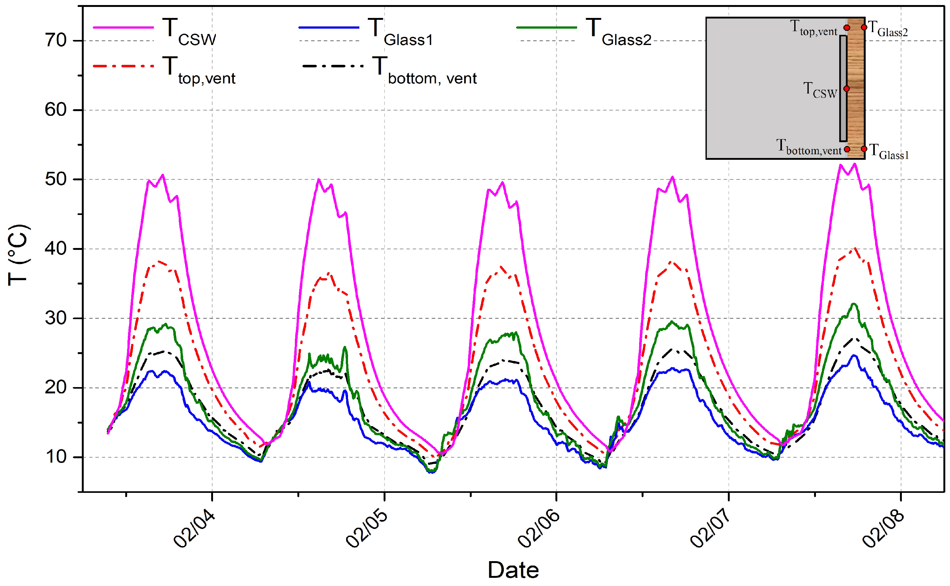 Energies 18 00185 g007