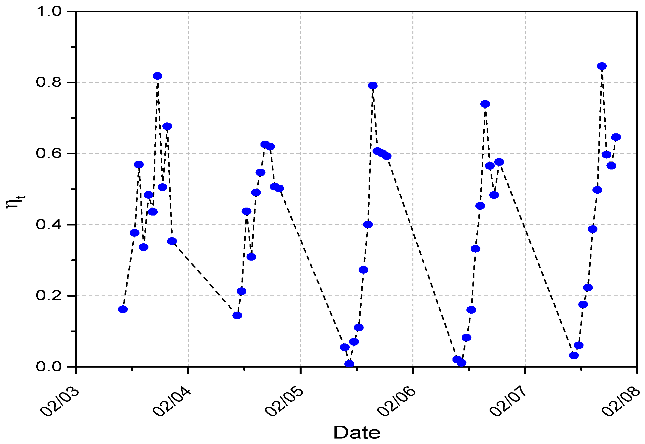Energies 18 00185 g008