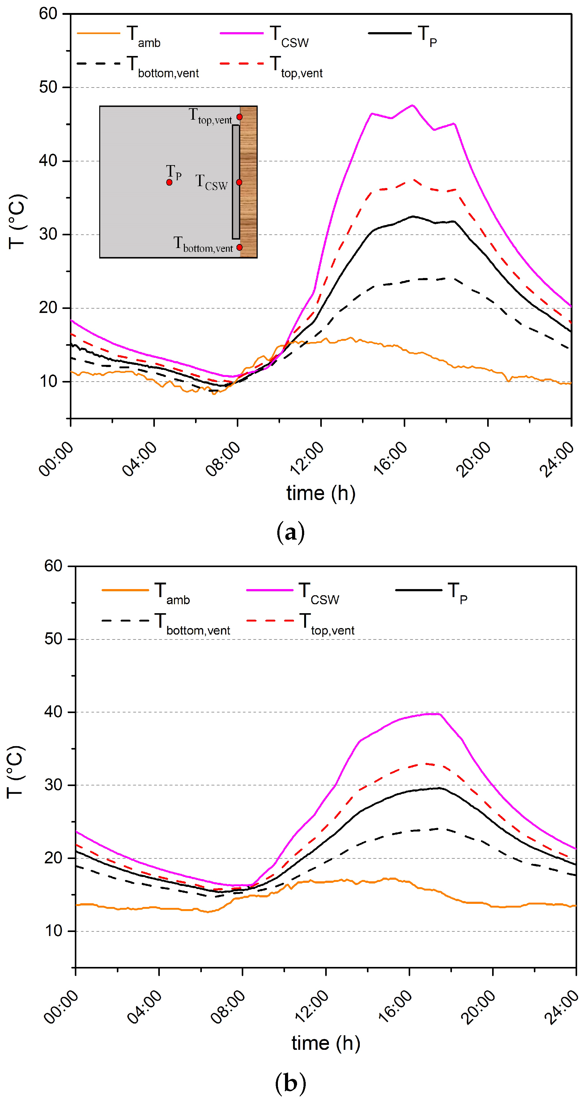 Energies 18 00185 g011