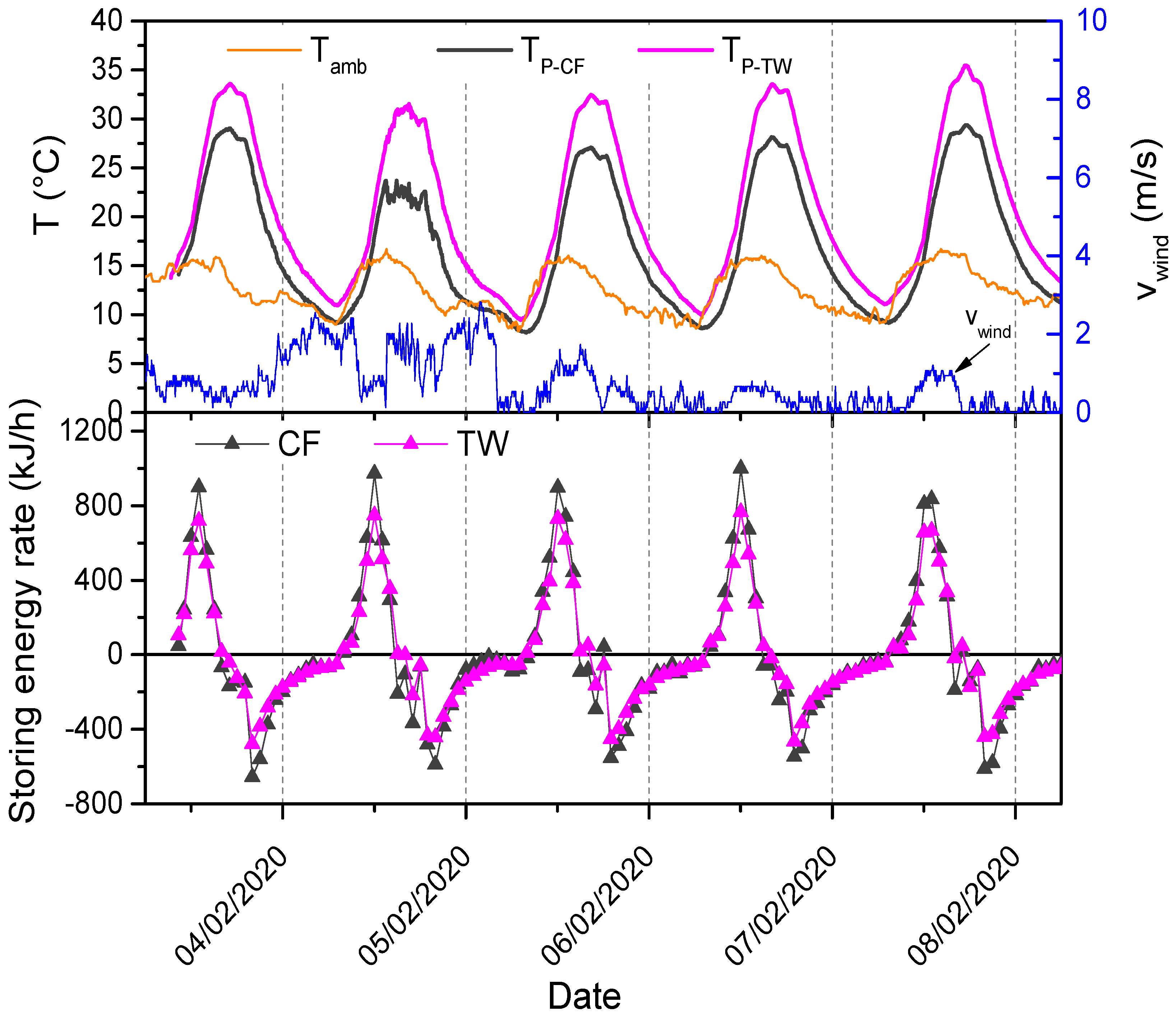 Energies 18 00185 g012