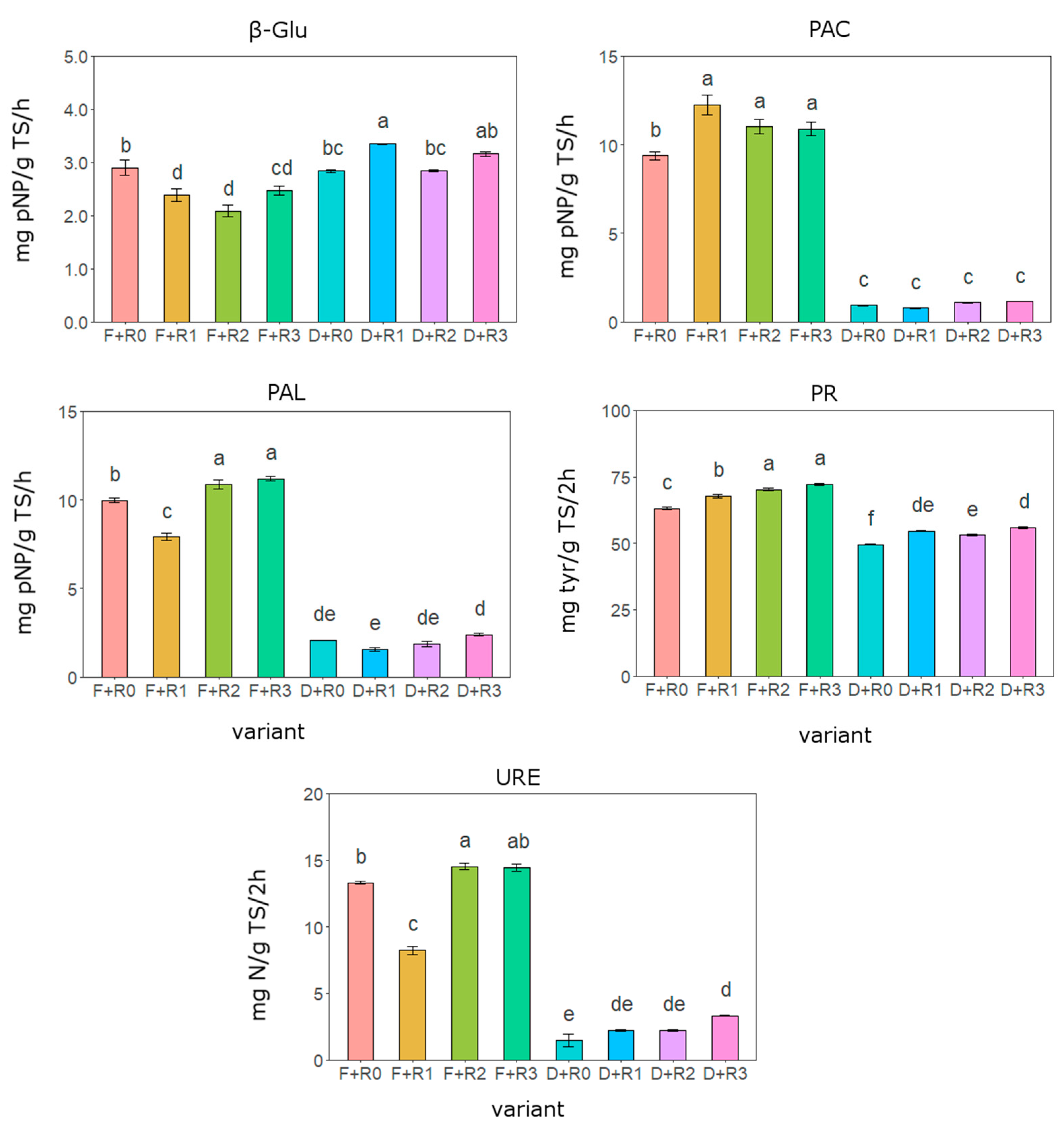 Energies 18 00187 g006