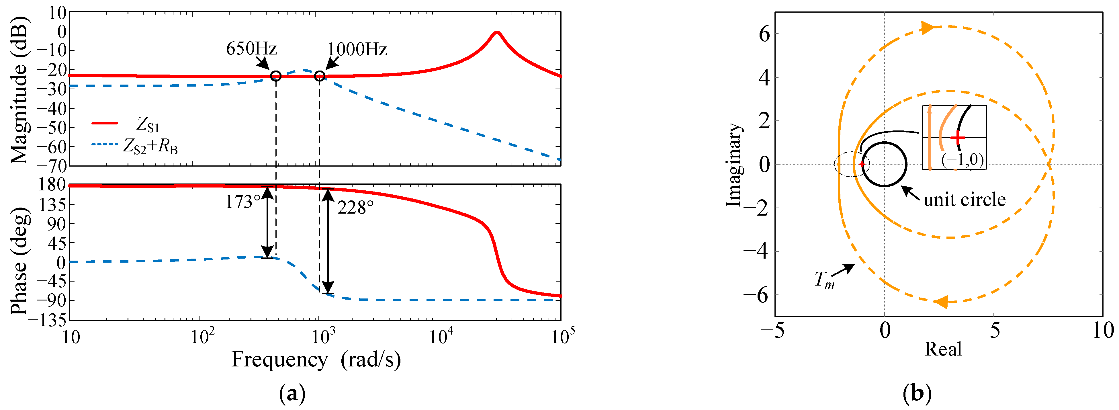 Energies 18 00189 g007