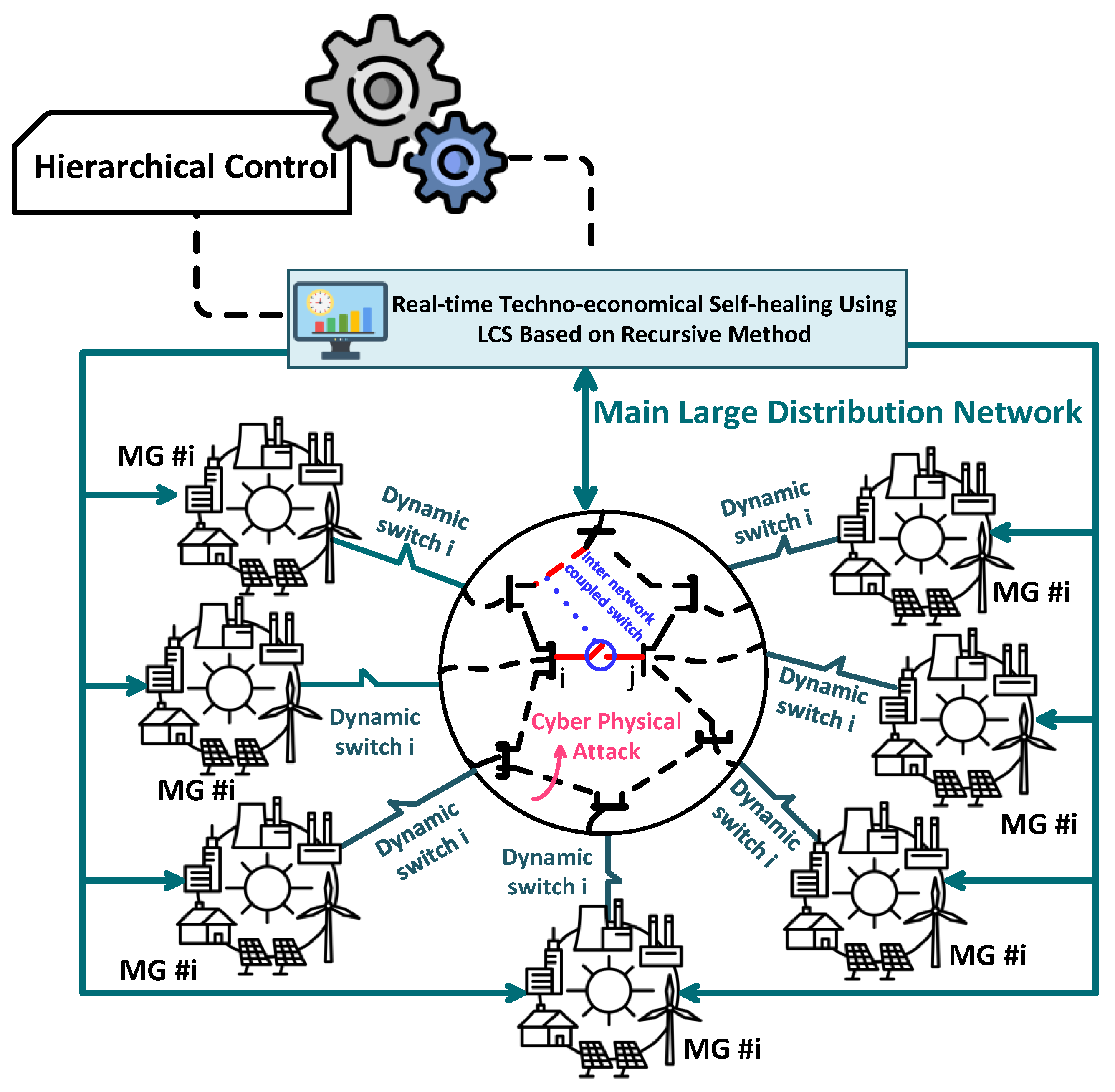 An Innovative Real-Time Recursive Framework for Techno-Economical 