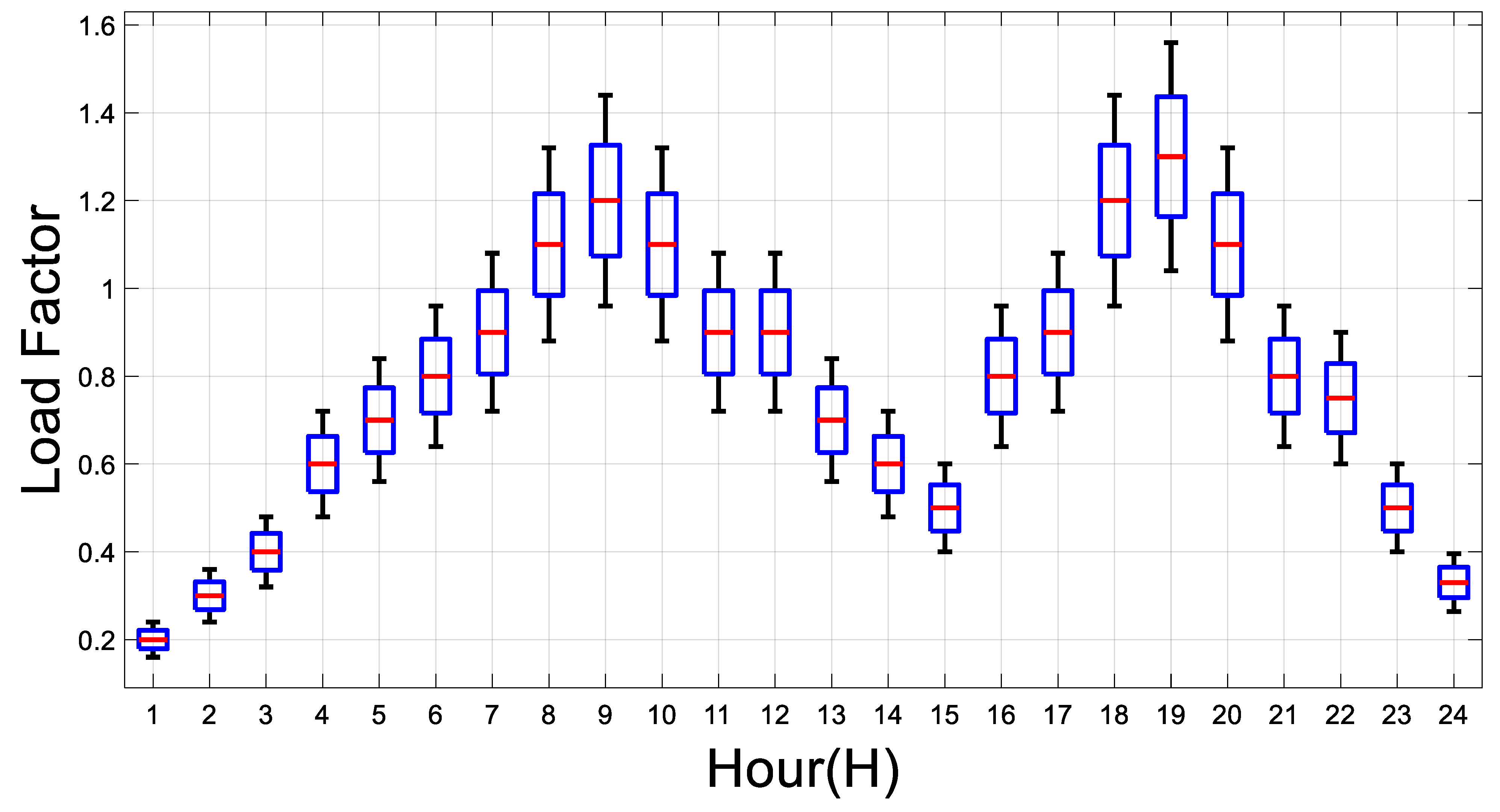 Energies 18 00190 g007