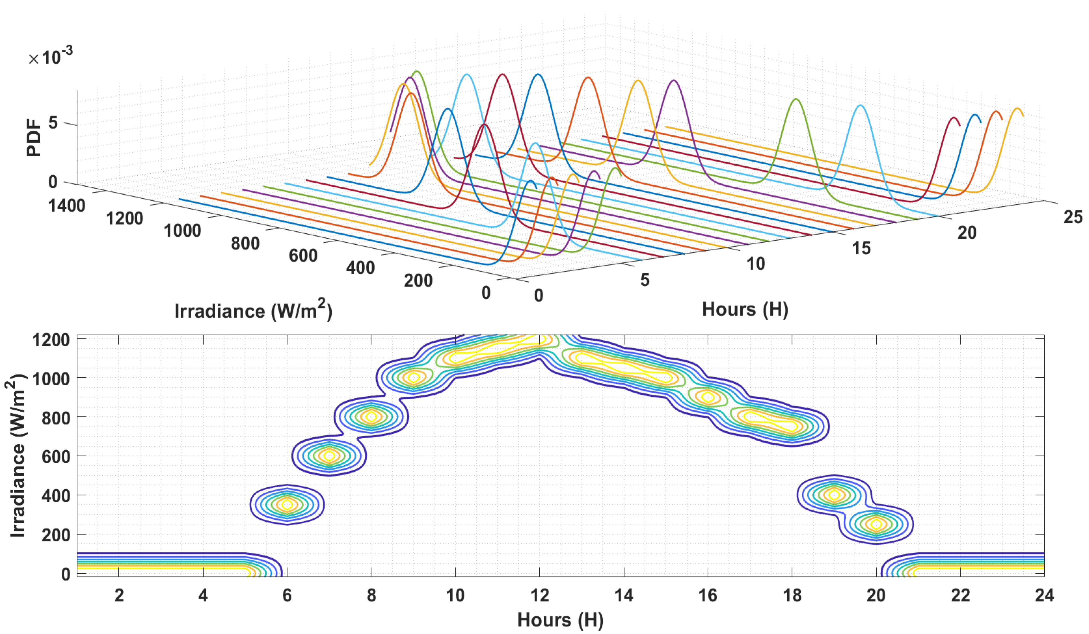 Energies 18 00190 g008