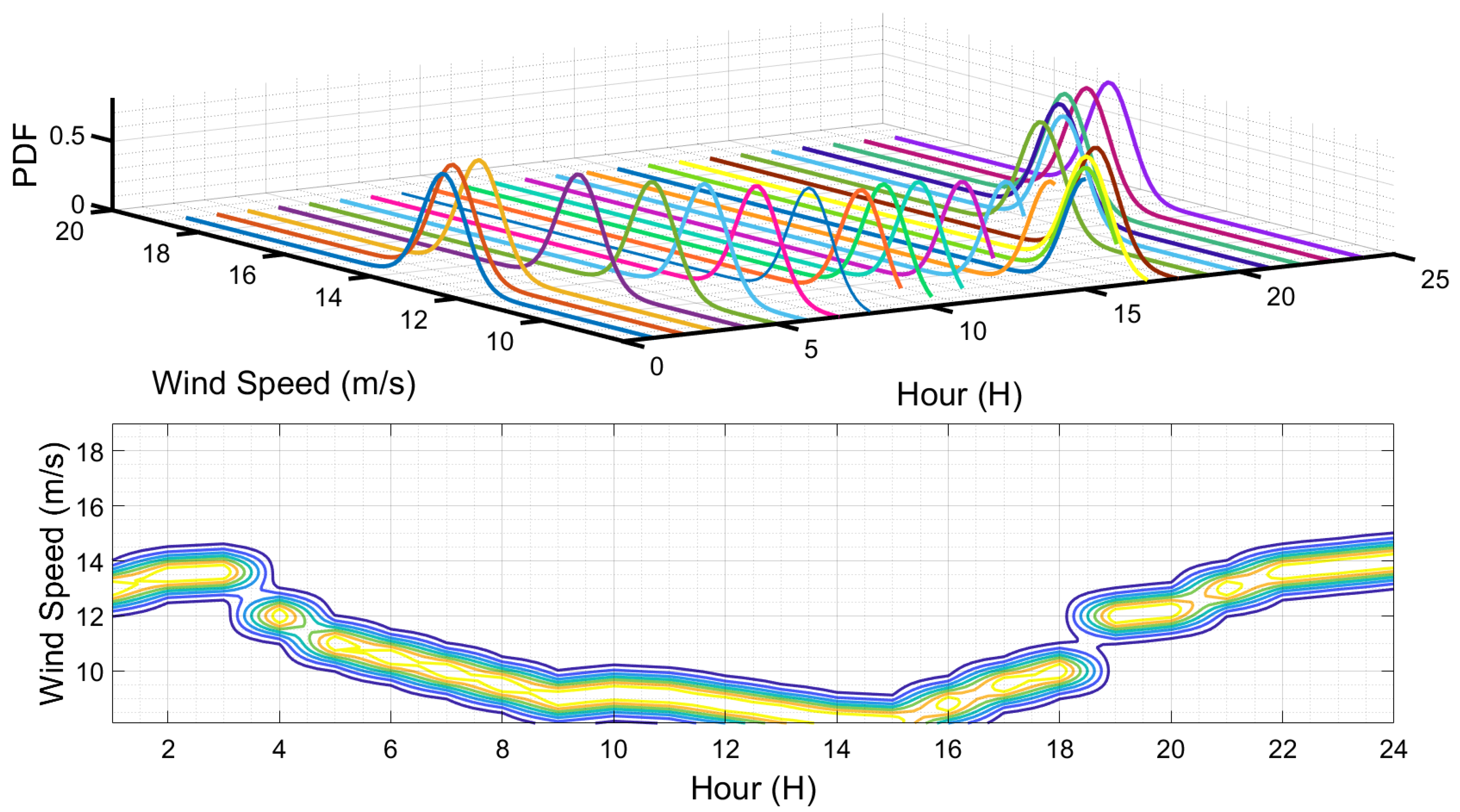 Energies 18 00190 g010