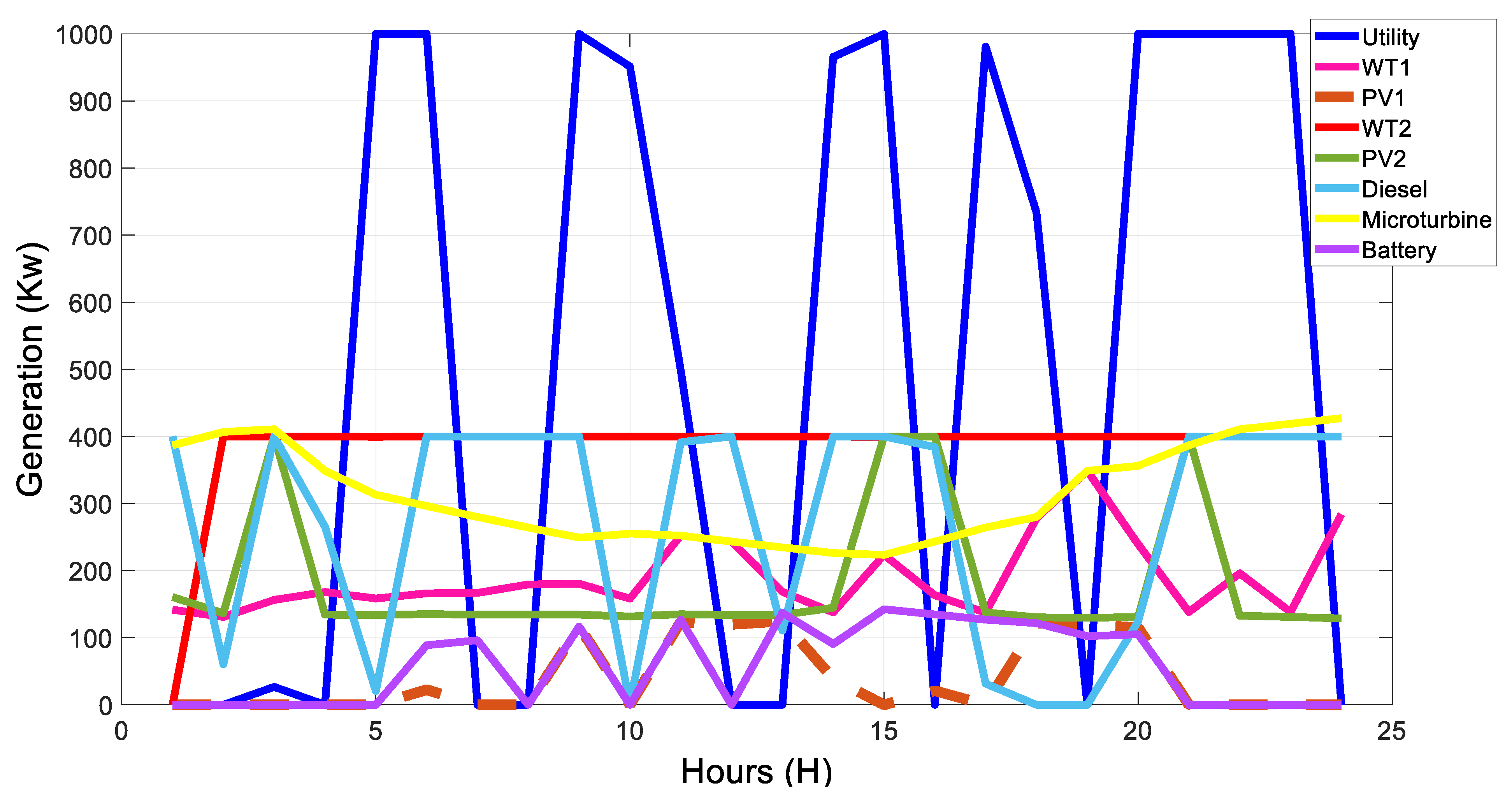 Energies 18 00190 g015