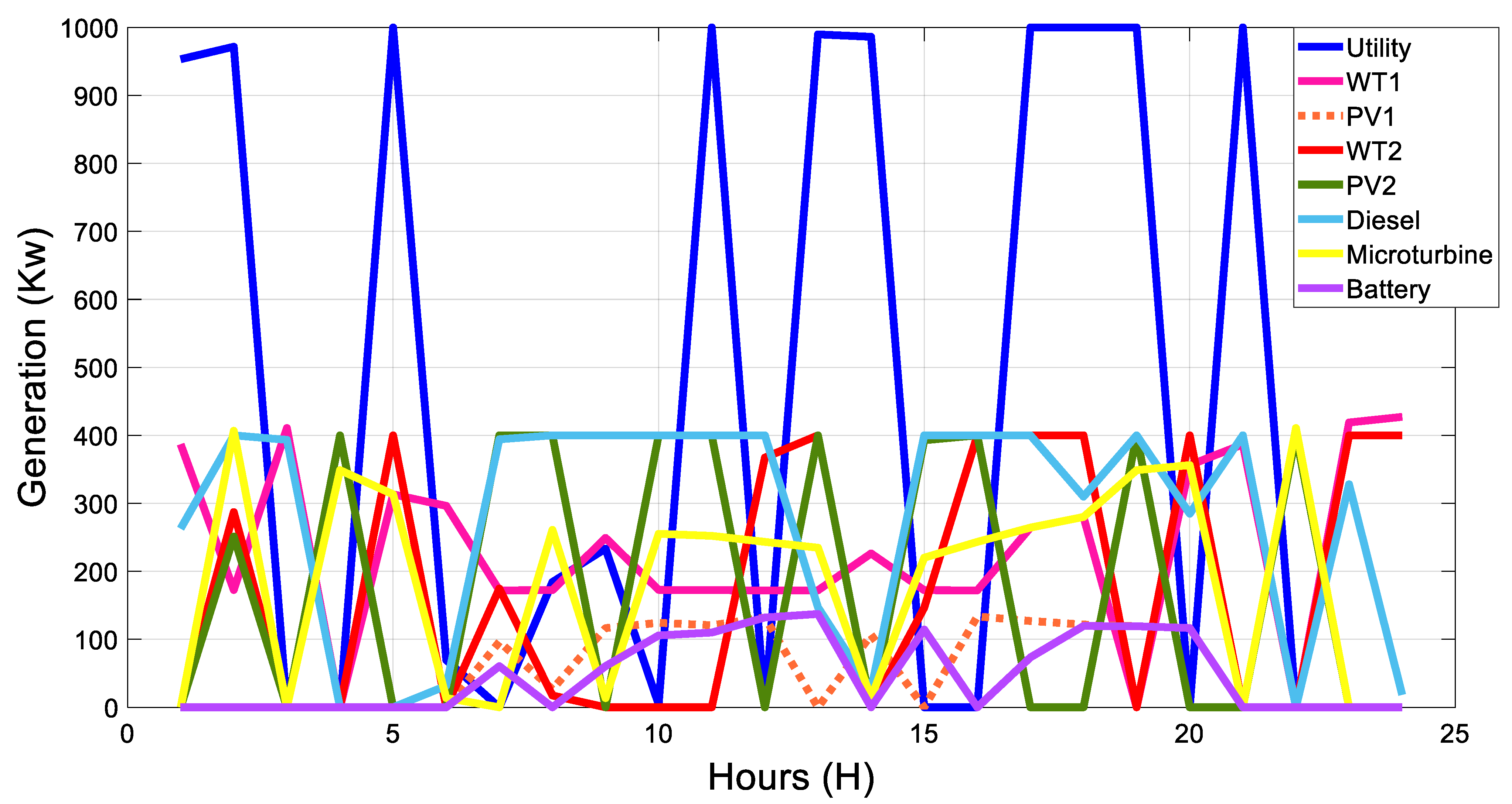 Energies 18 00190 g016