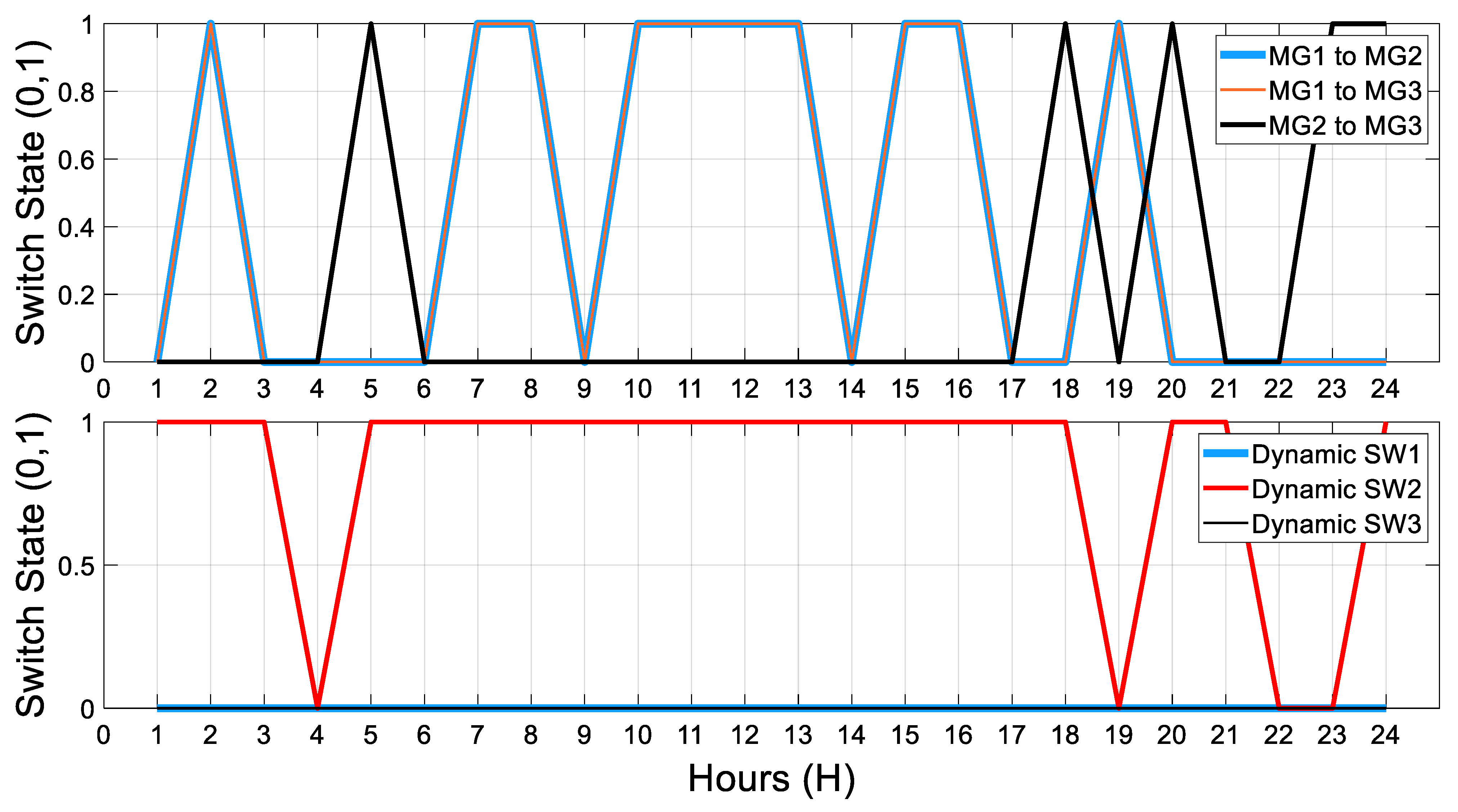 Energies 18 00190 g019