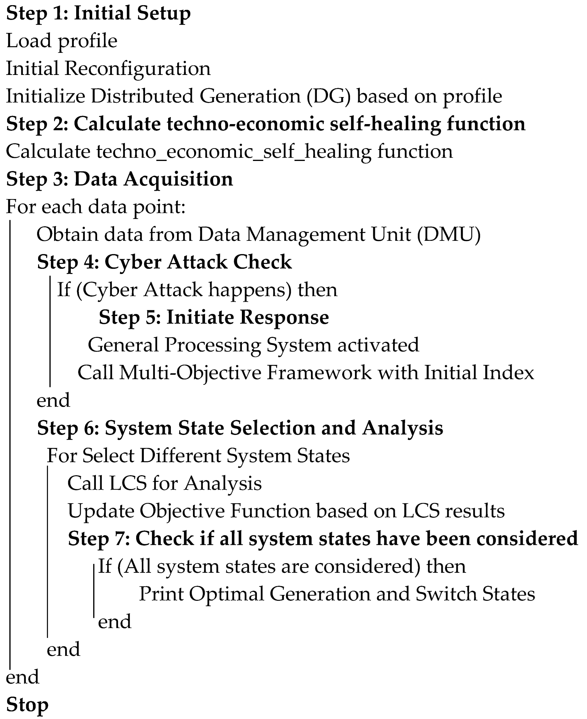Energies 18 00190 i001
