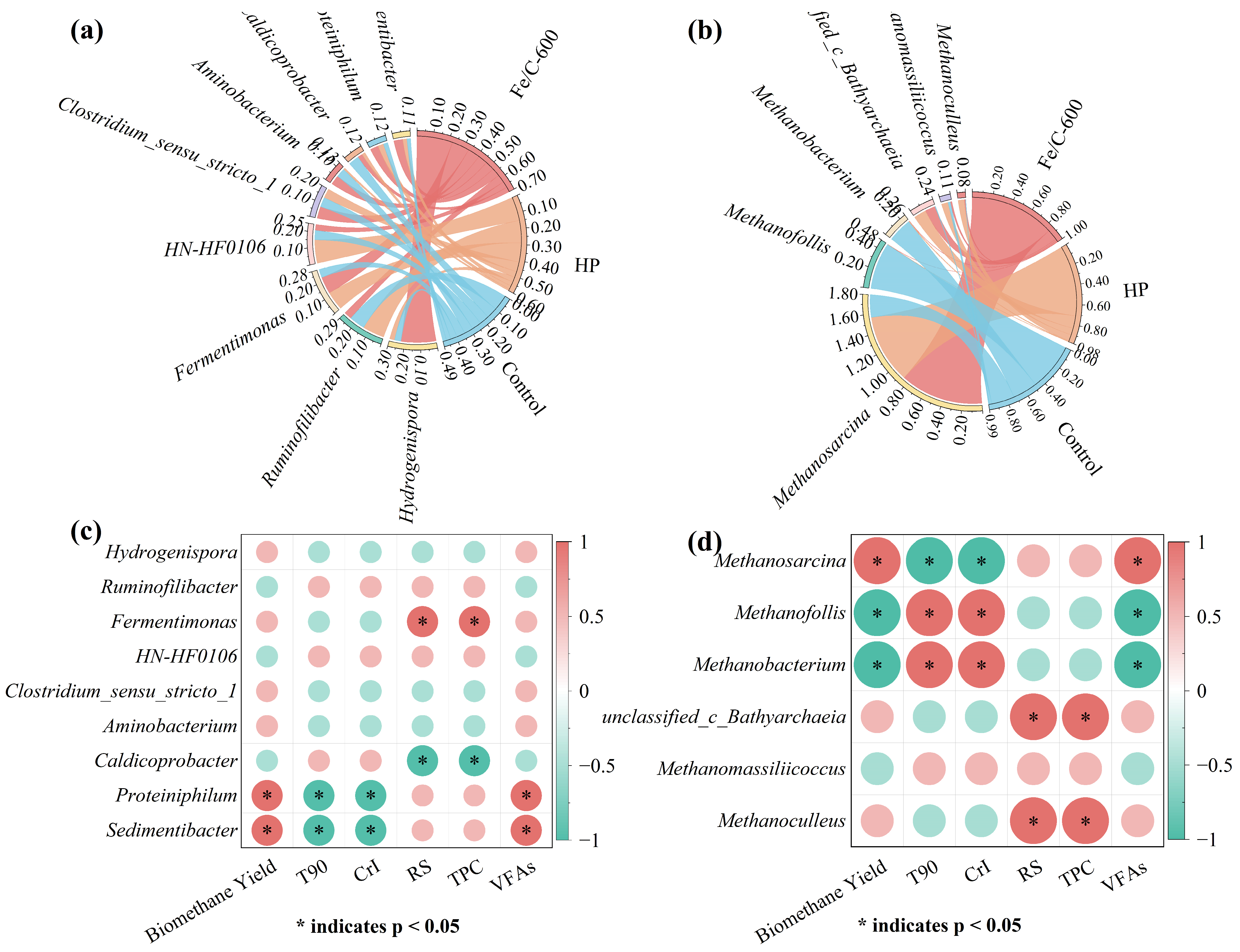 Energies 18 00192 g005
