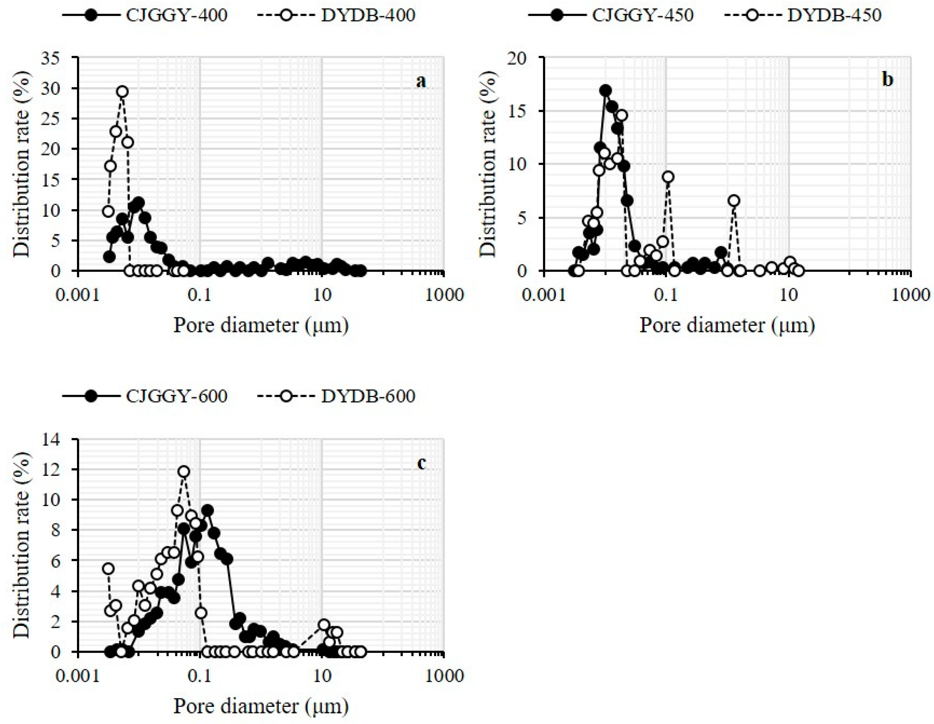 Energies 18 00193 g012