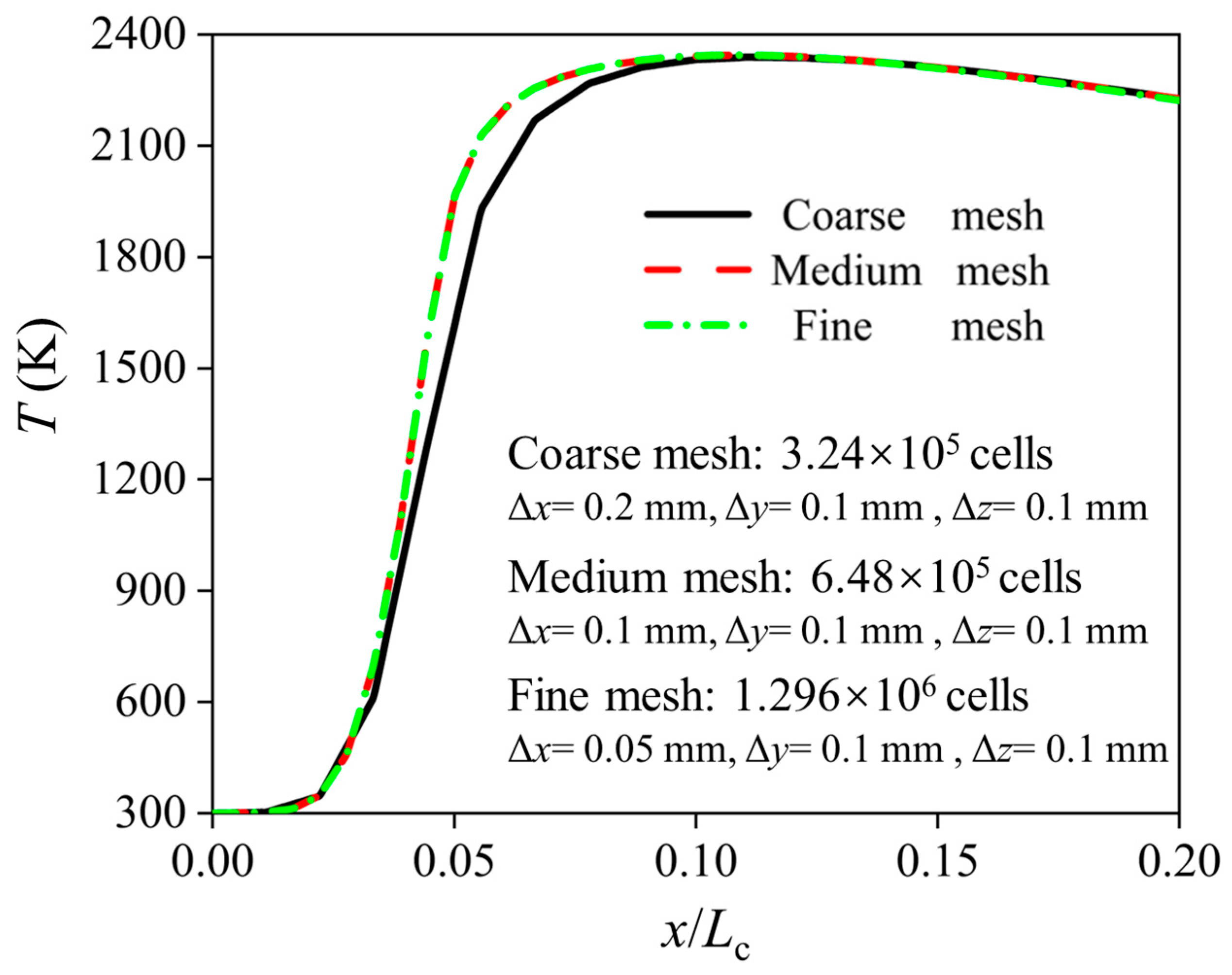 Energies 18 00195 g002