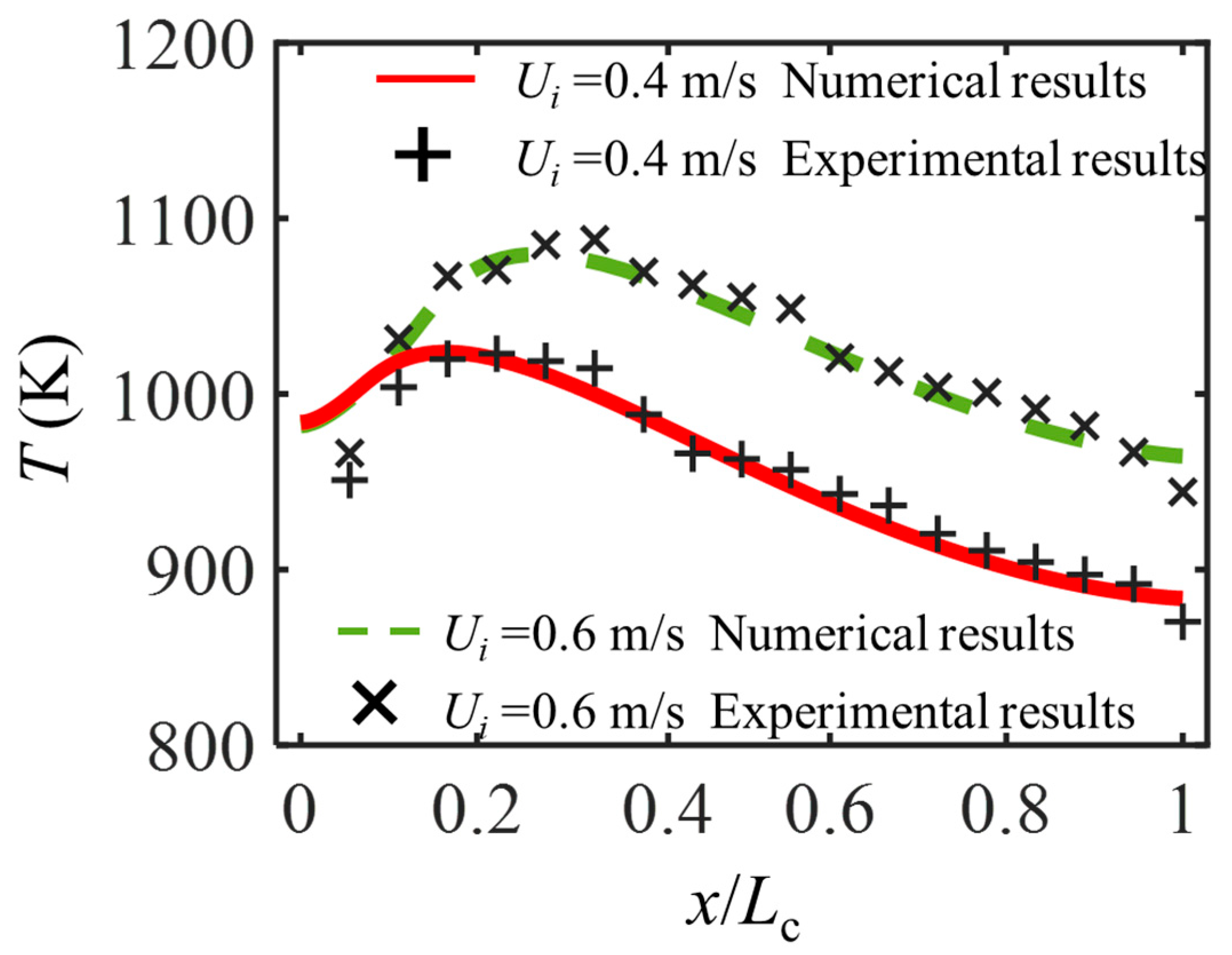 Energies 18 00195 g003