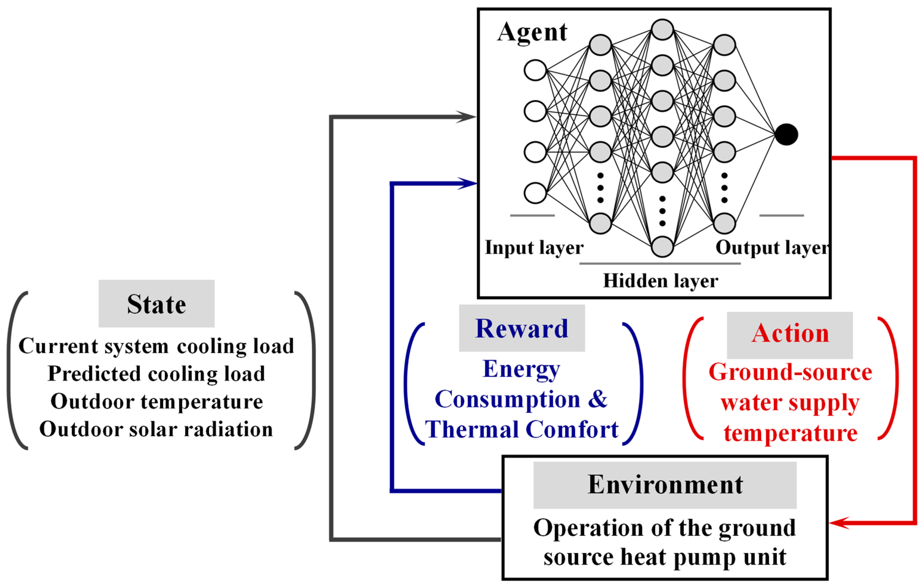Energies 18 00199 g007