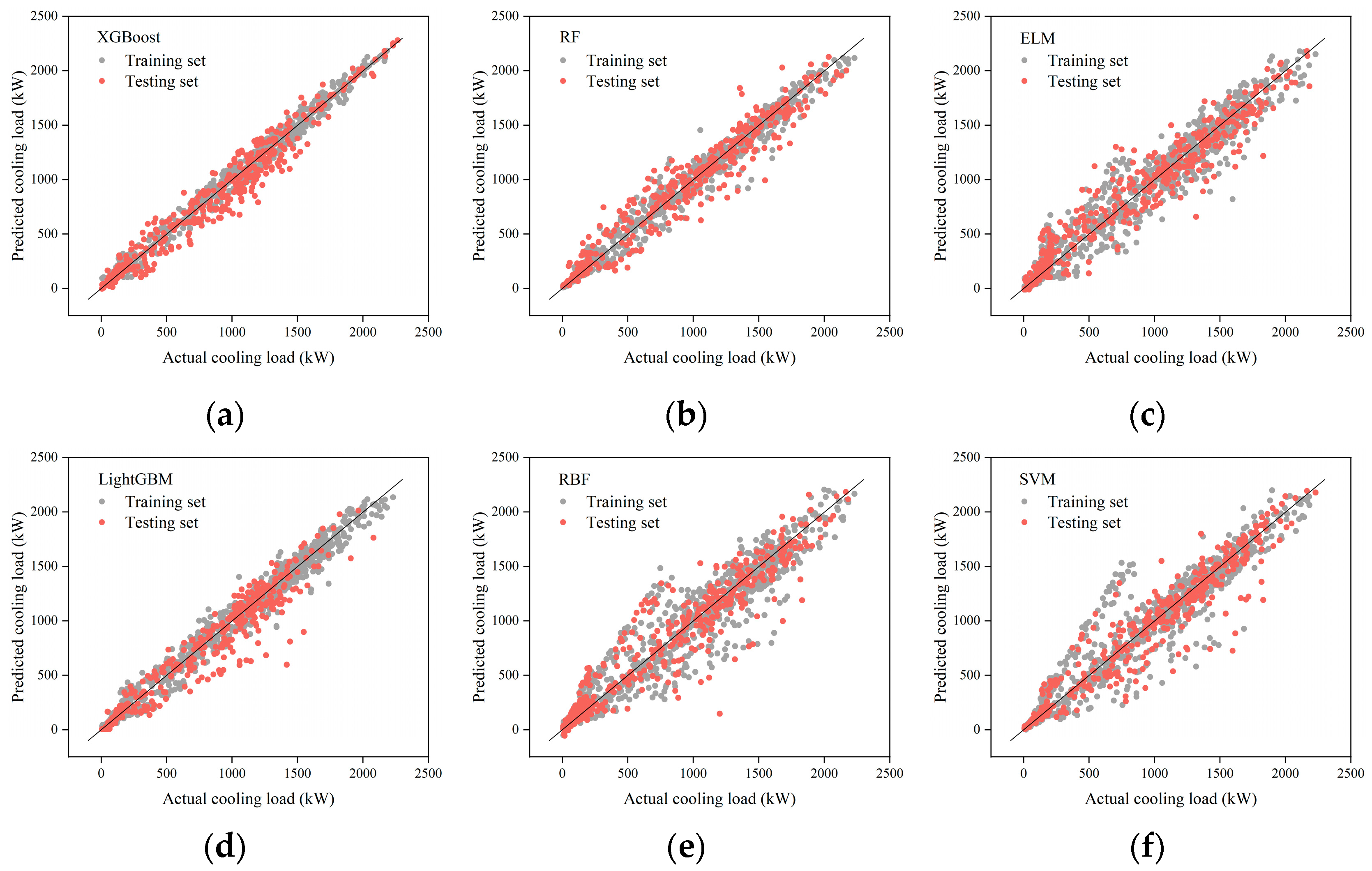 Energies 18 00199 g008a