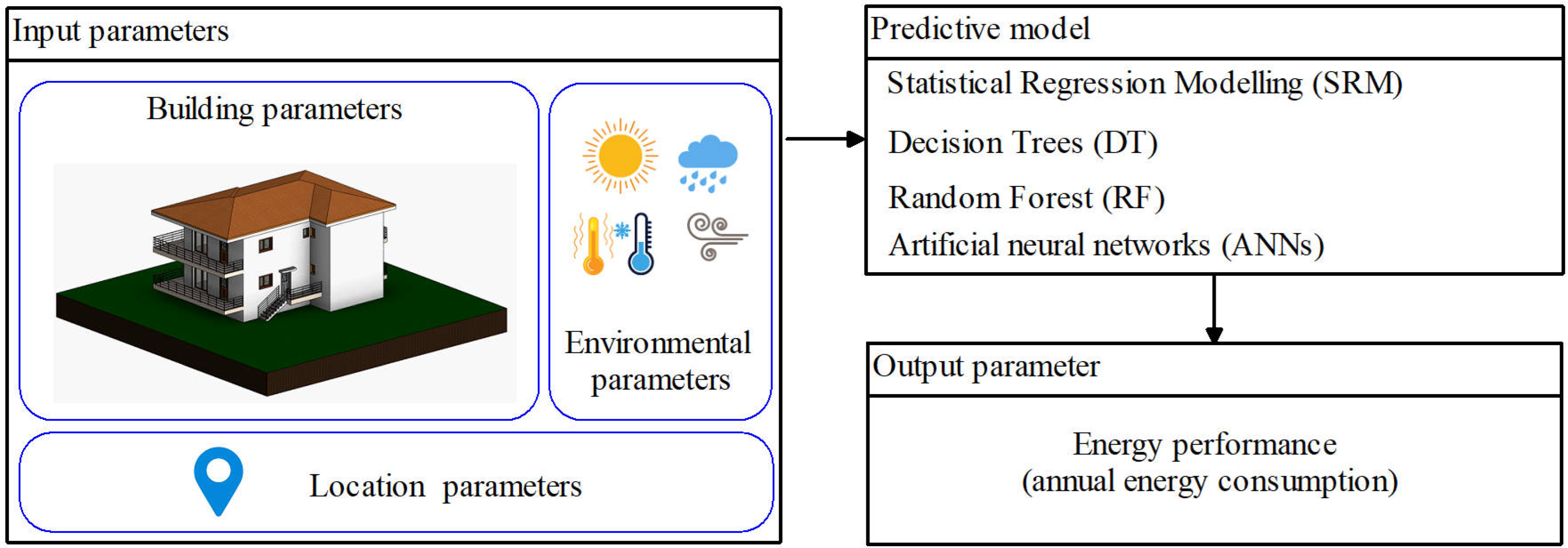 Energies 18 00201 g003