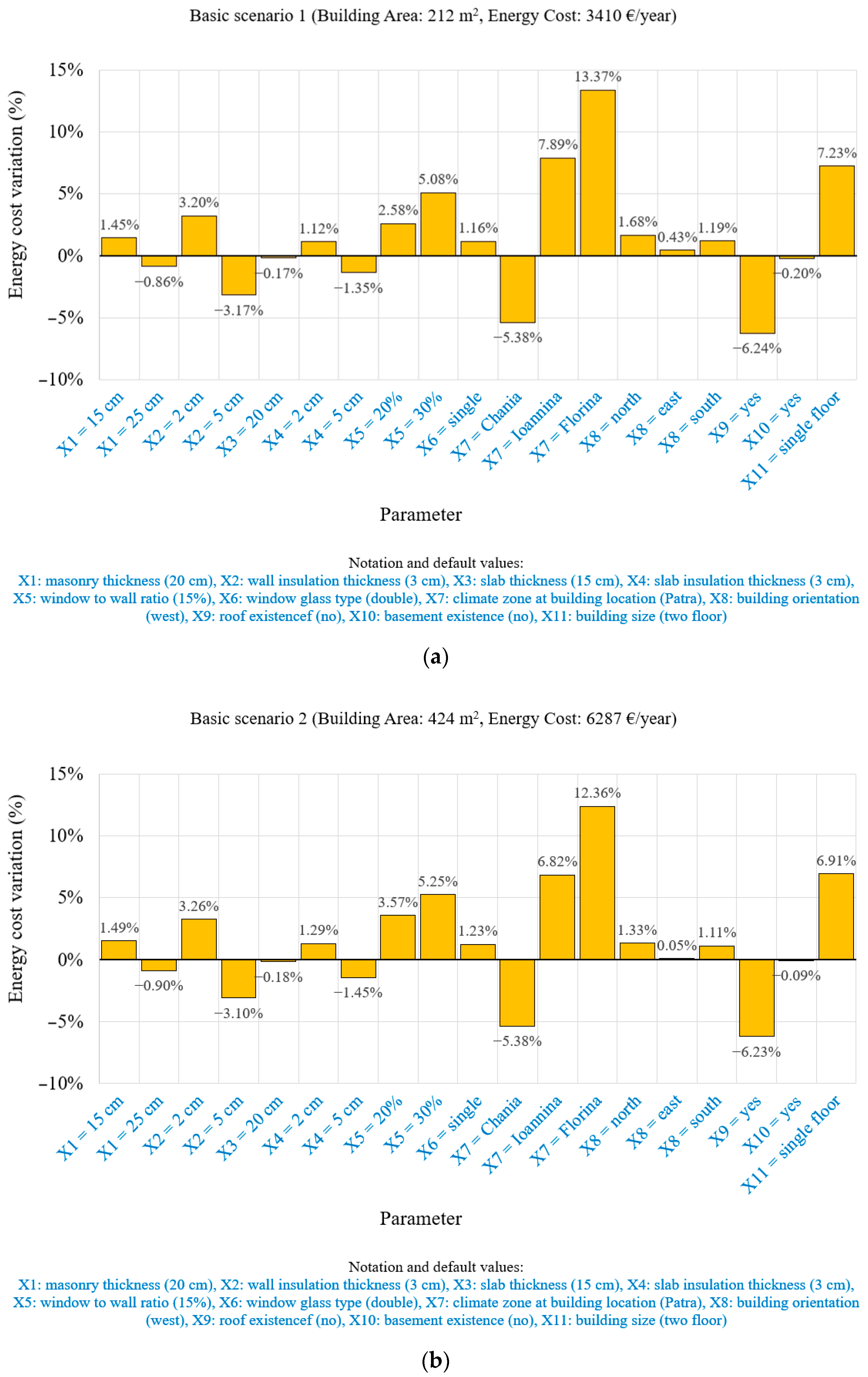 Energies 18 00201 g011