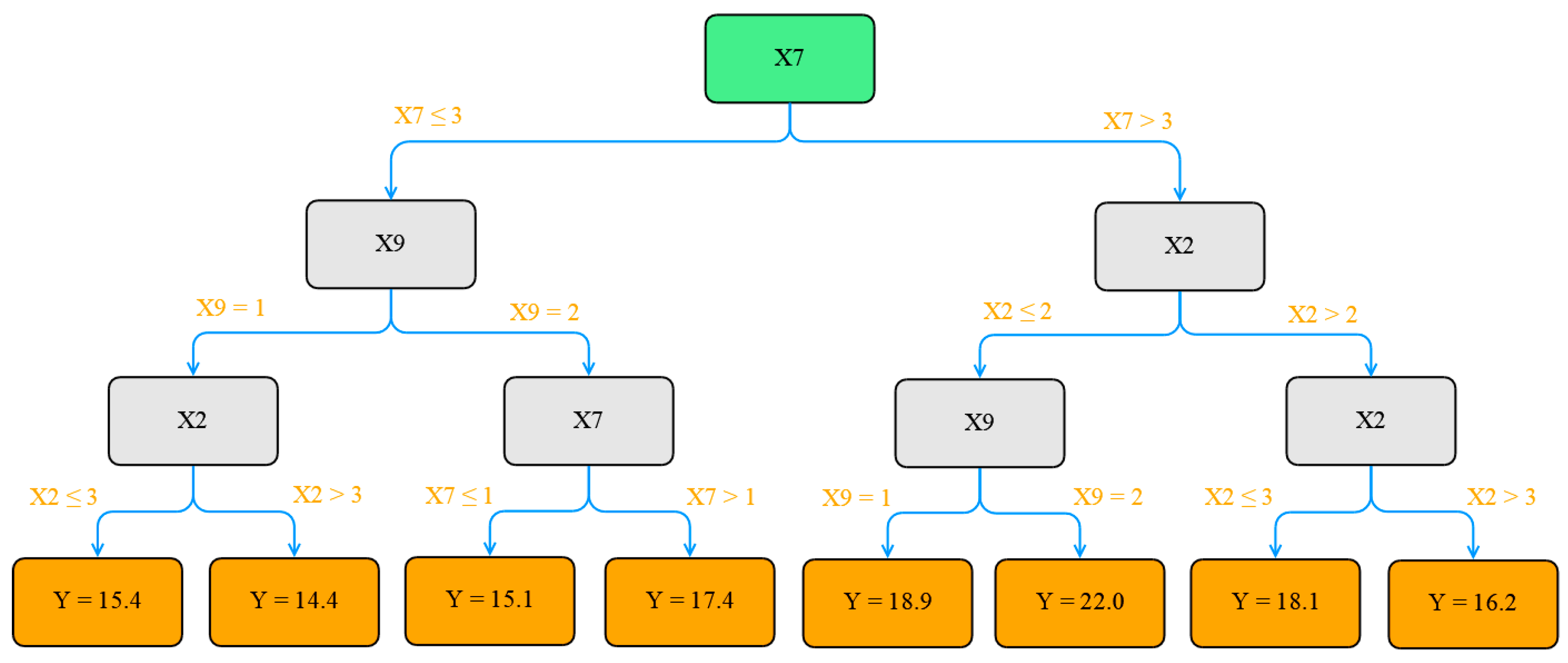 Energies 18 00201 g012