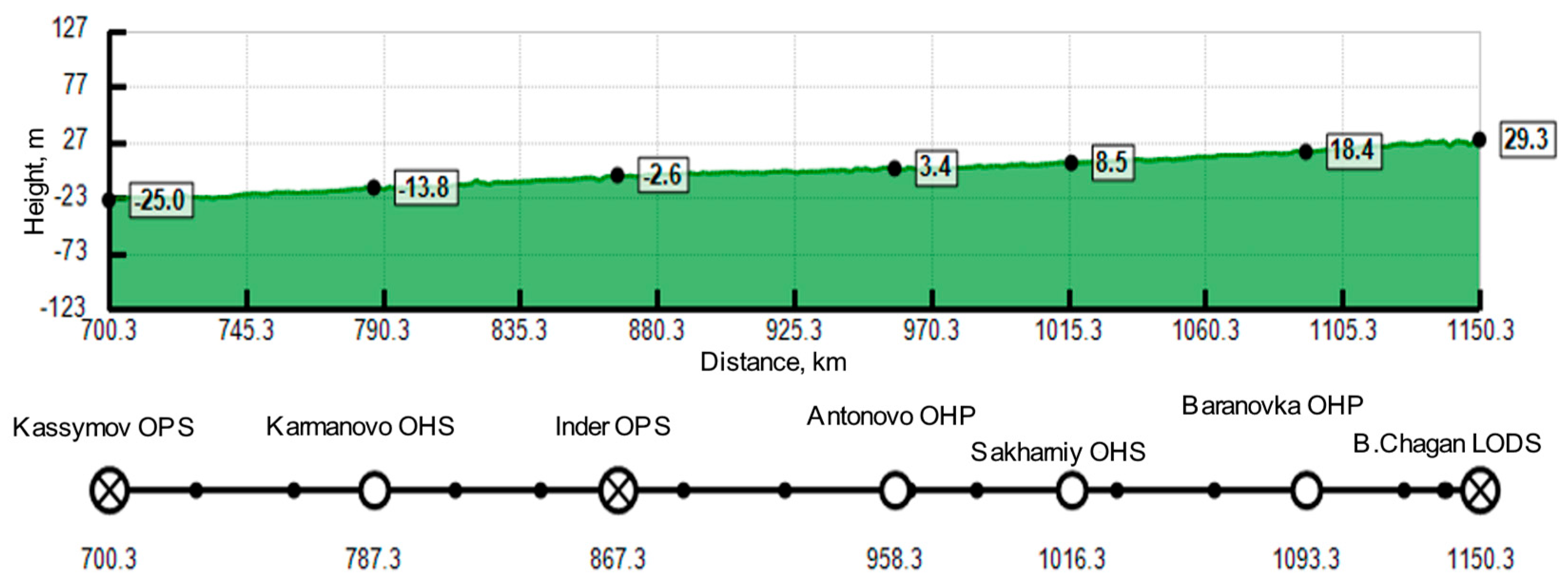 Energies 18 00202 g003