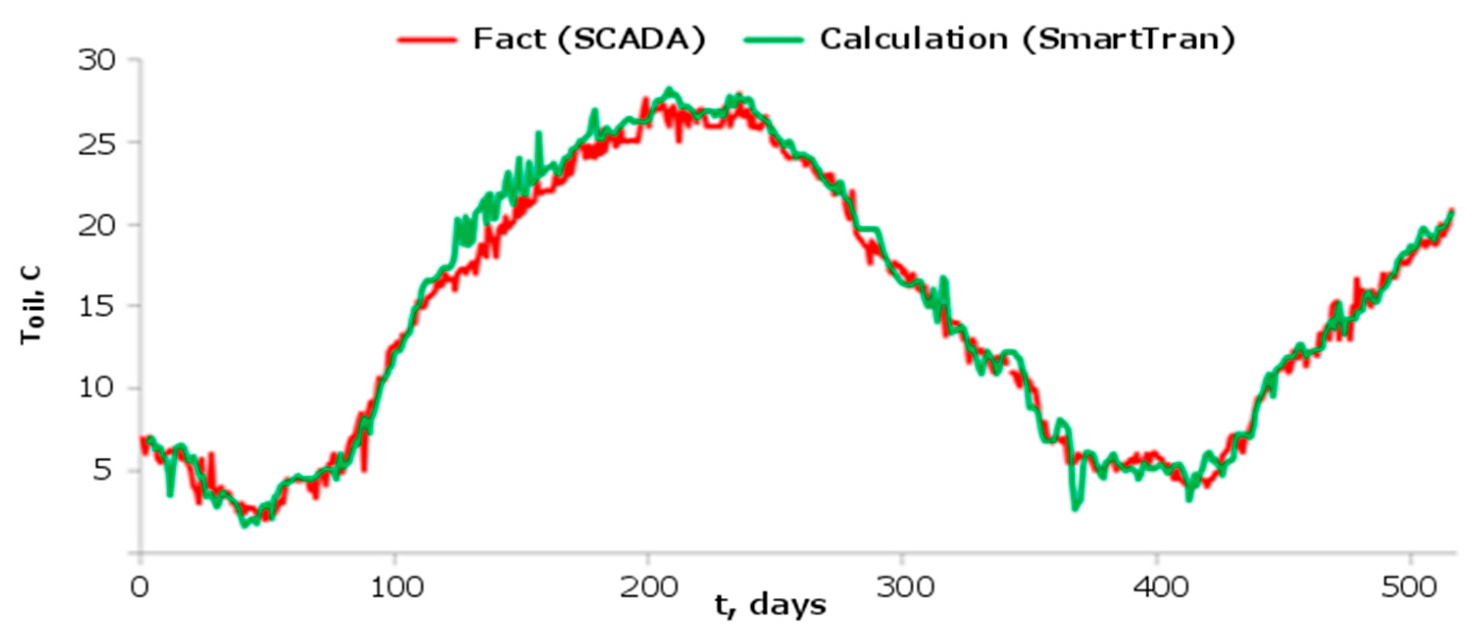 Energies 18 00202 g006