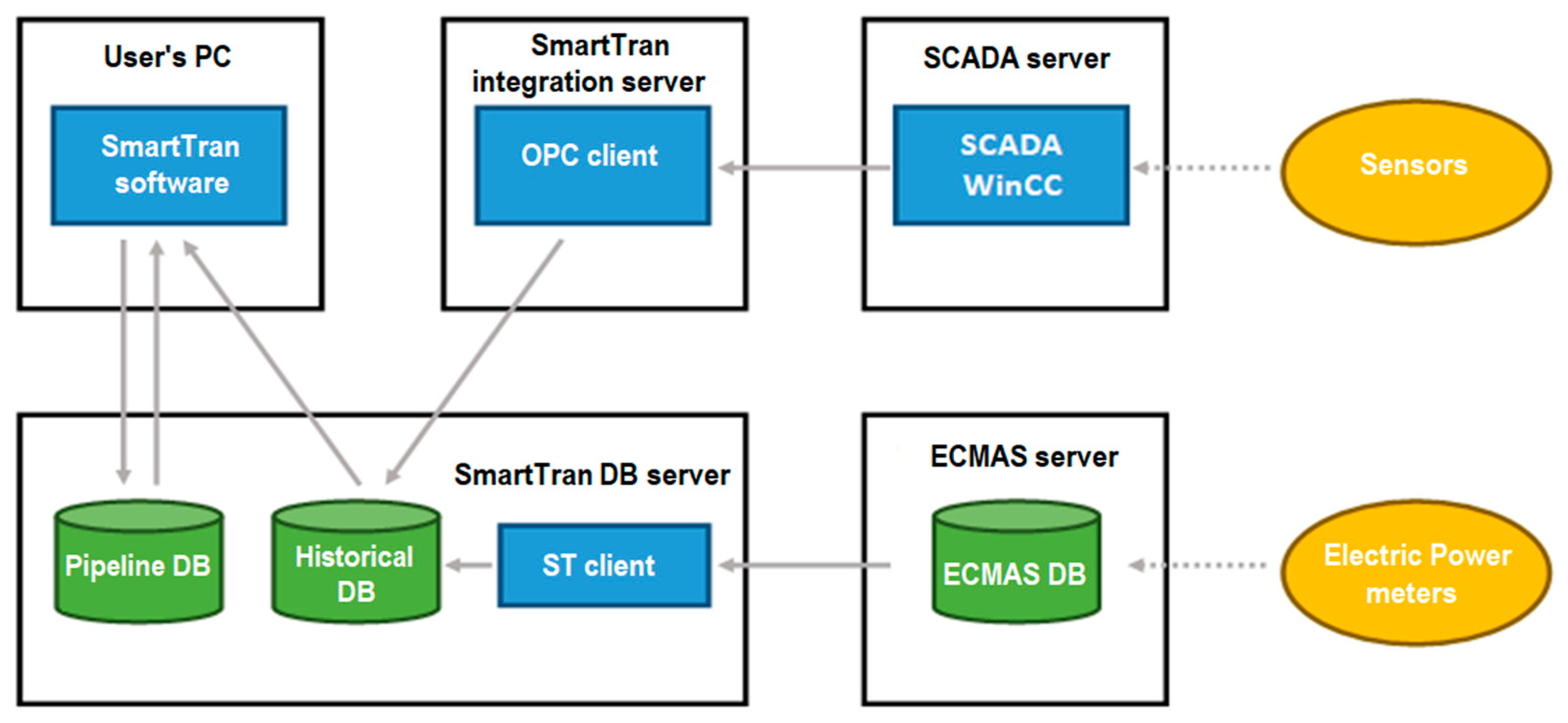 Energies 18 00202 g007