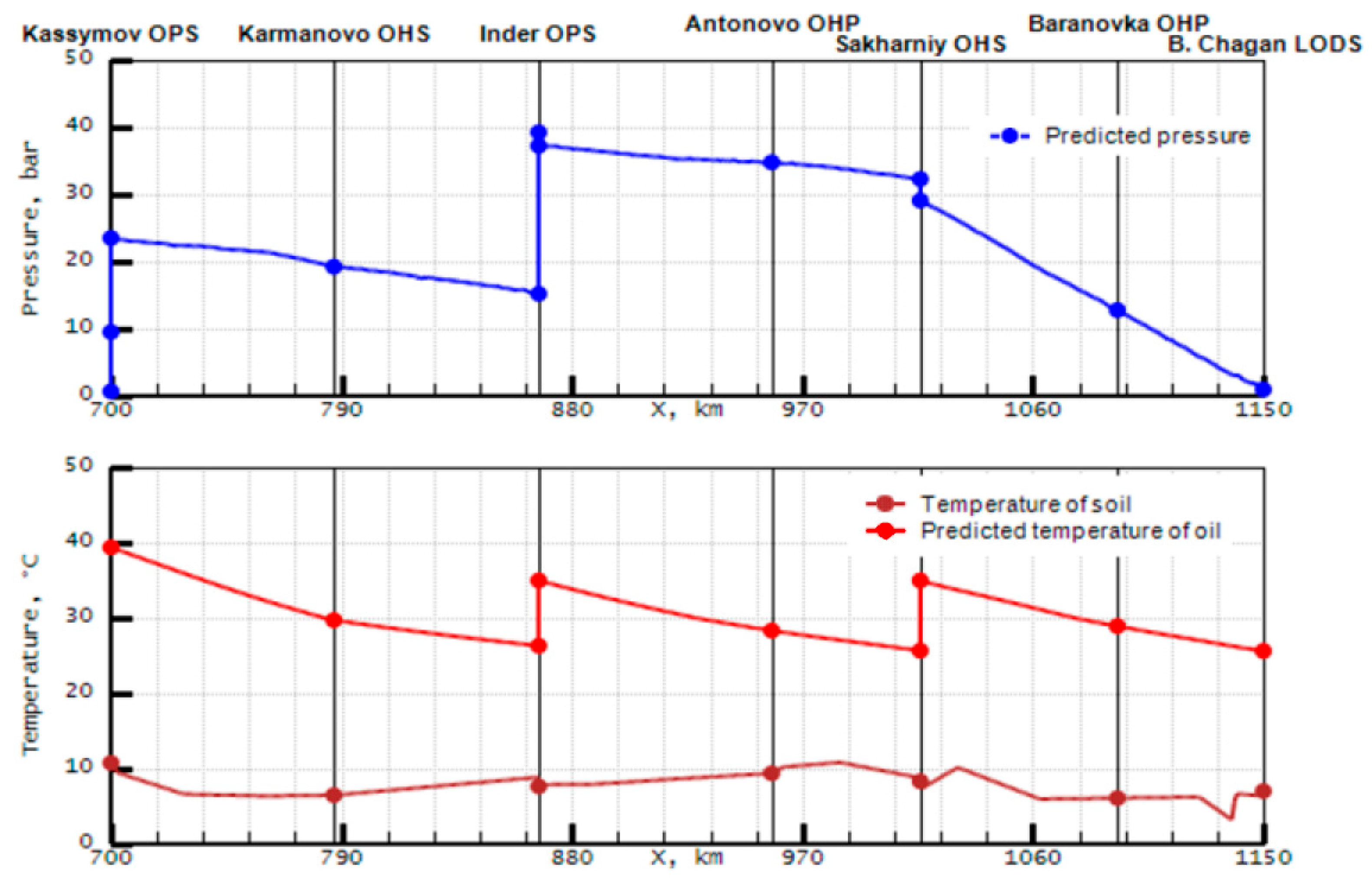 Energies 18 00202 g010