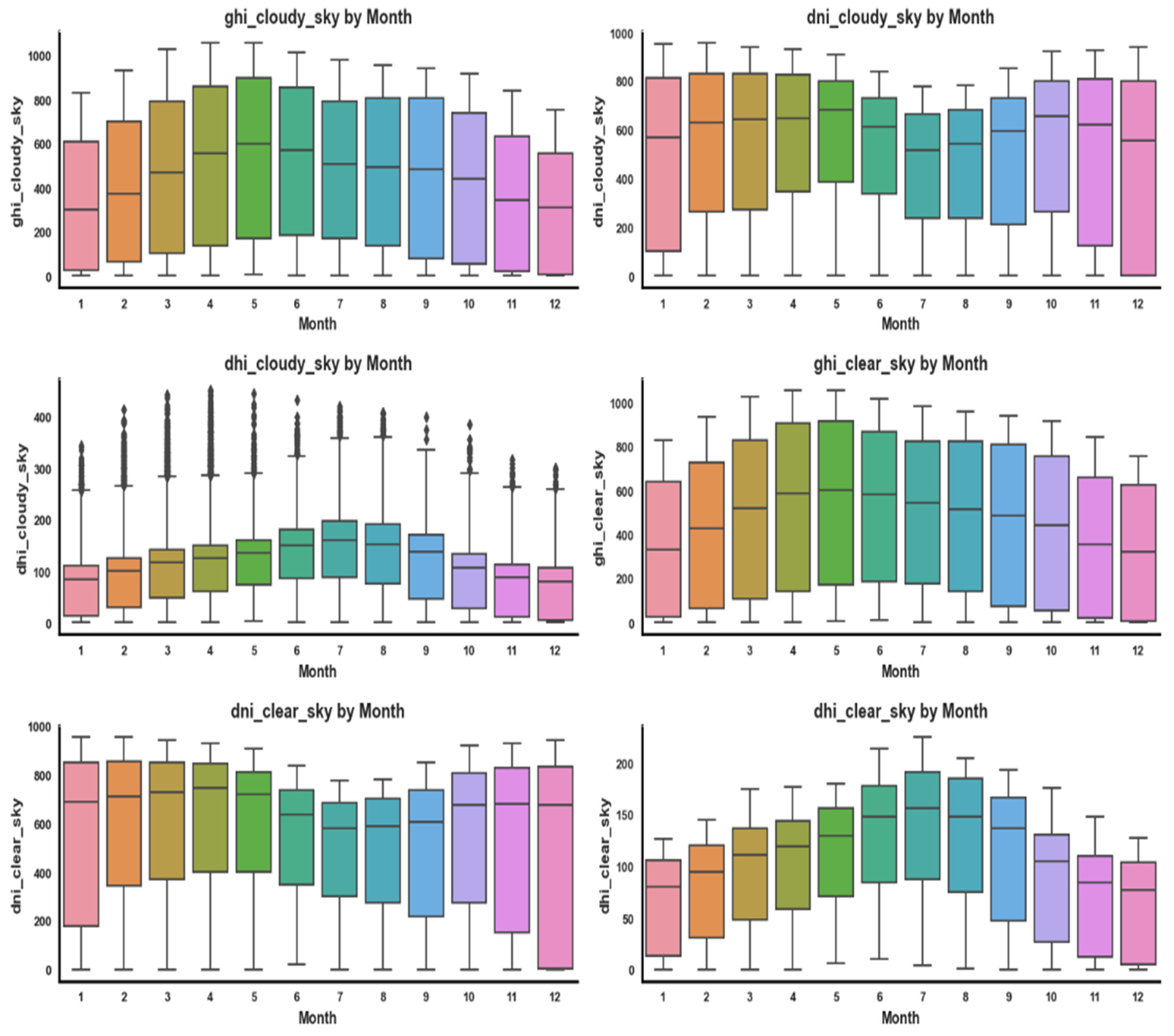 Energies 18 00205 g005
