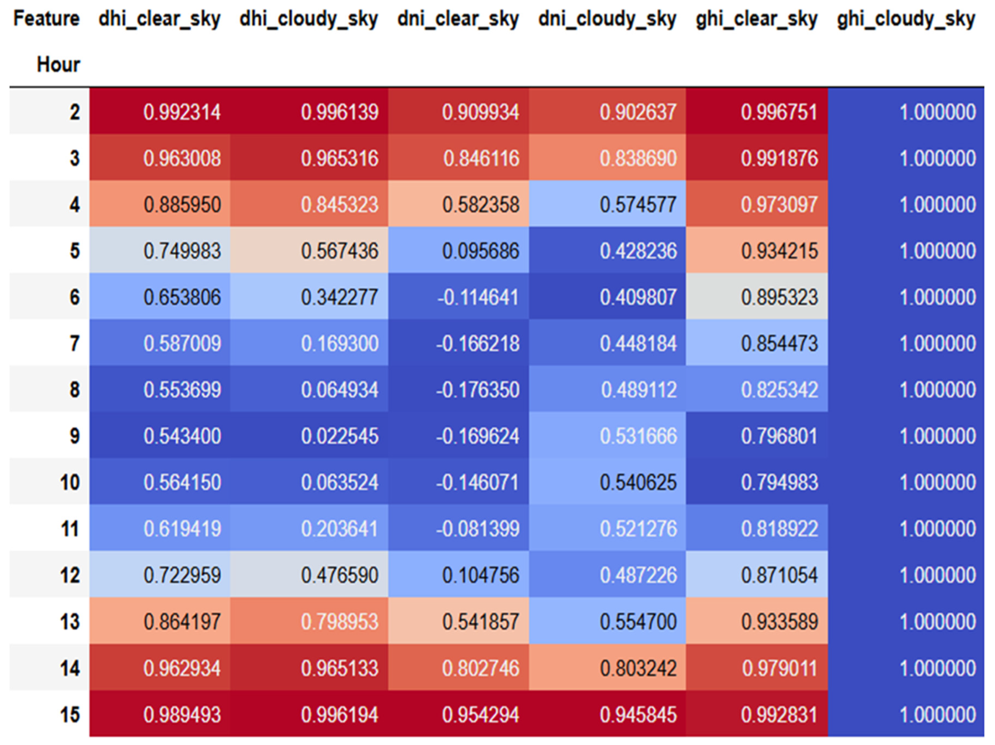 Energies 18 00205 g006