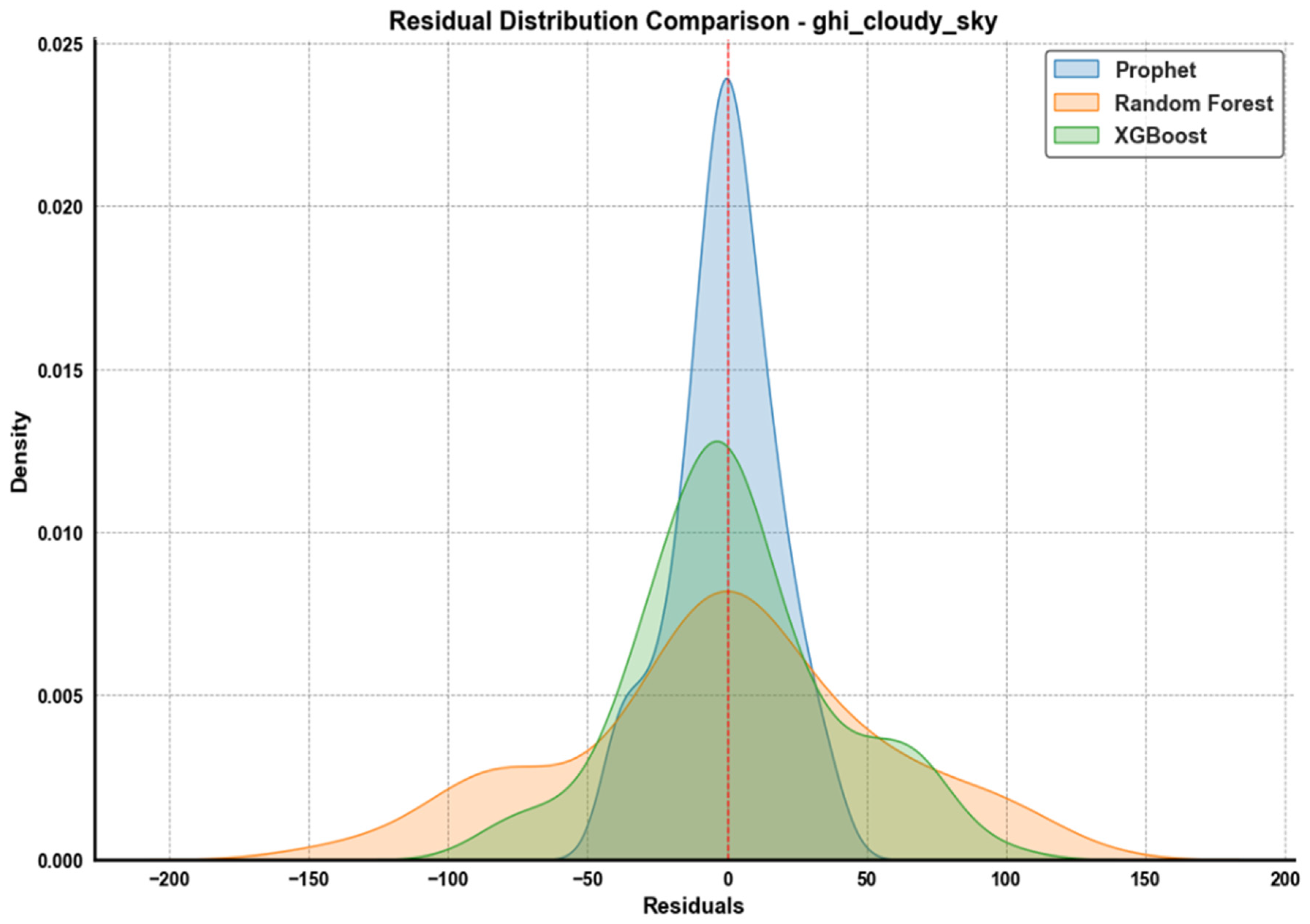 Energies 18 00205 g010