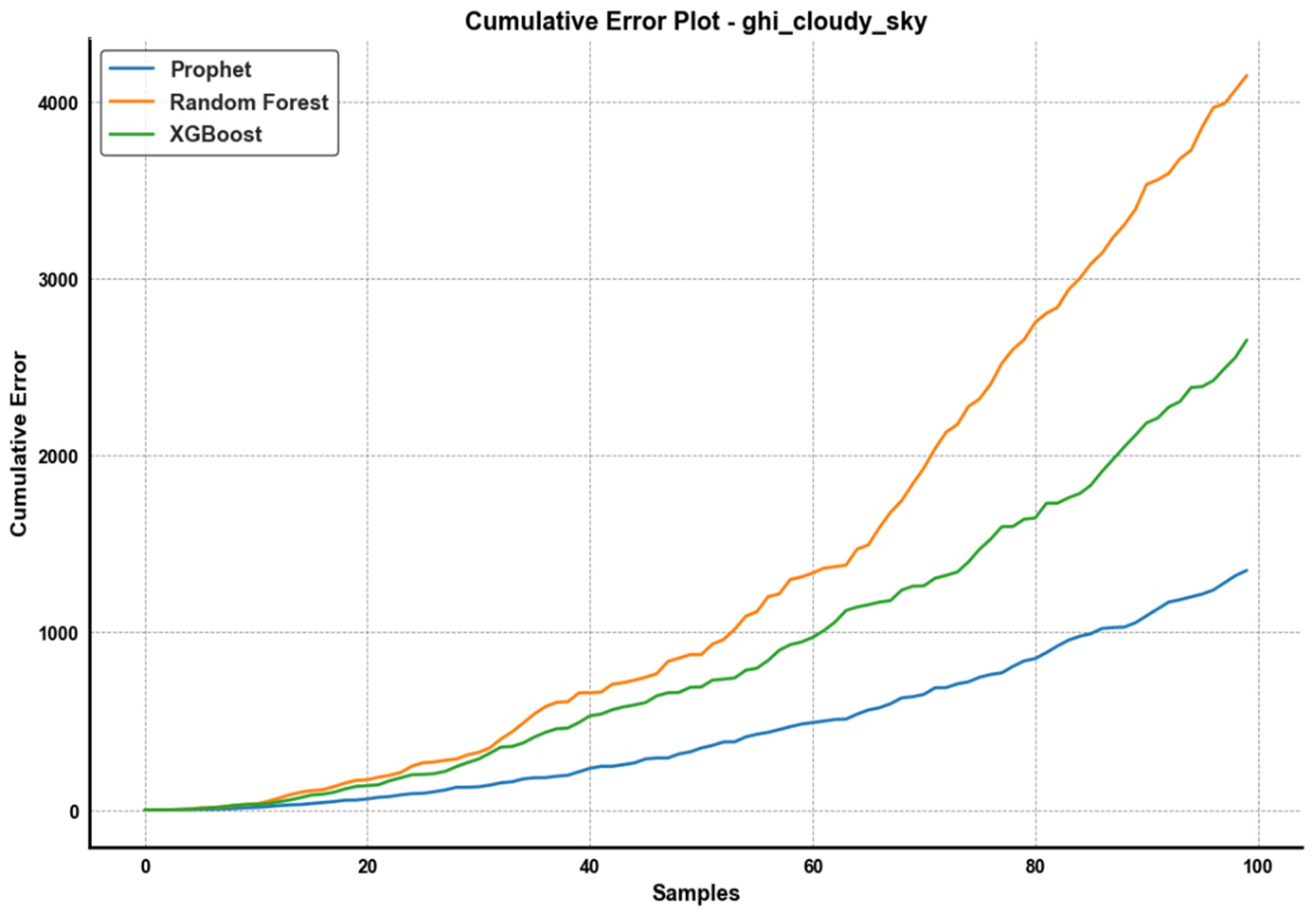 Energies 18 00205 g011