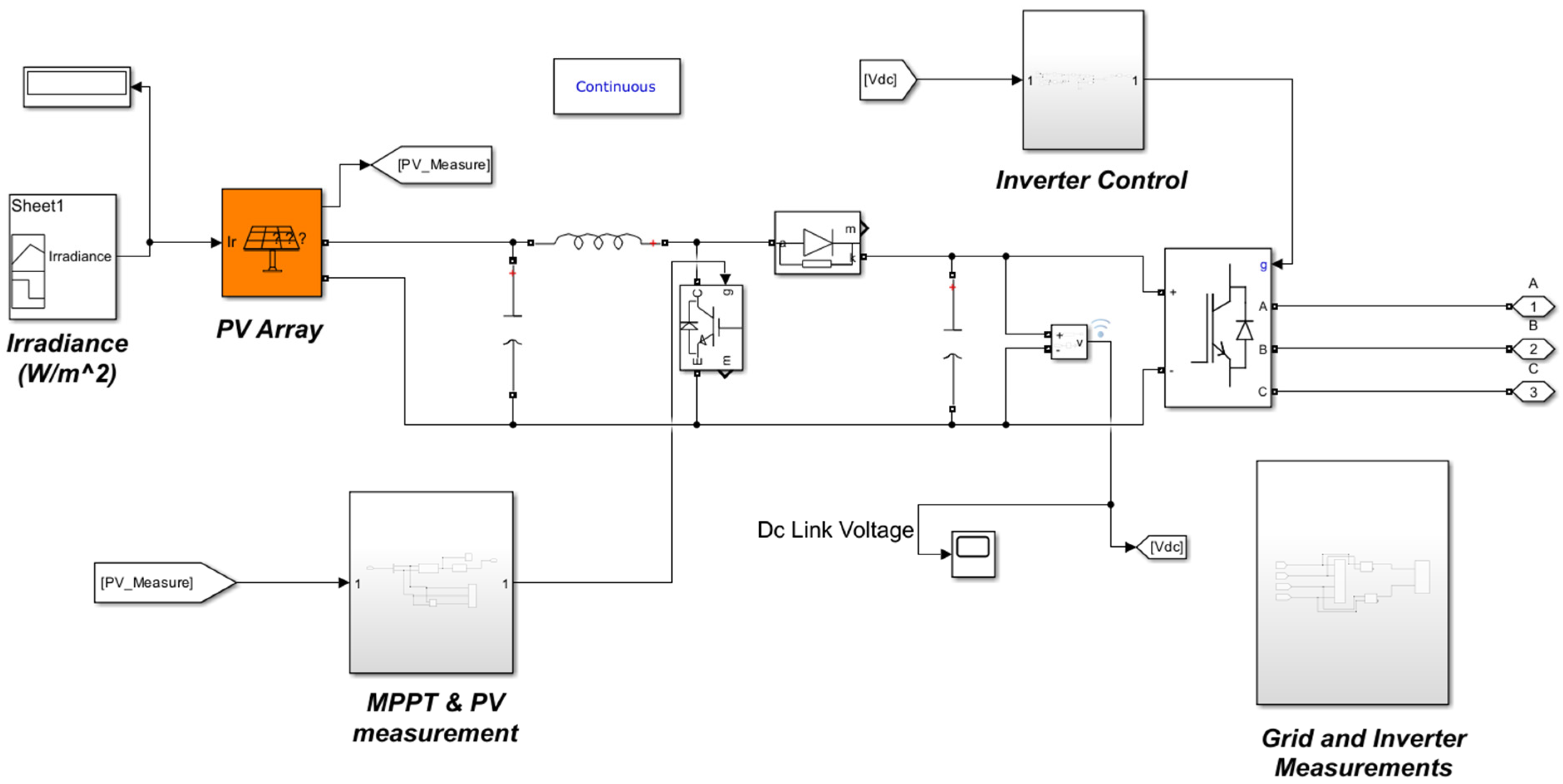 Energies 18 00208 g008
