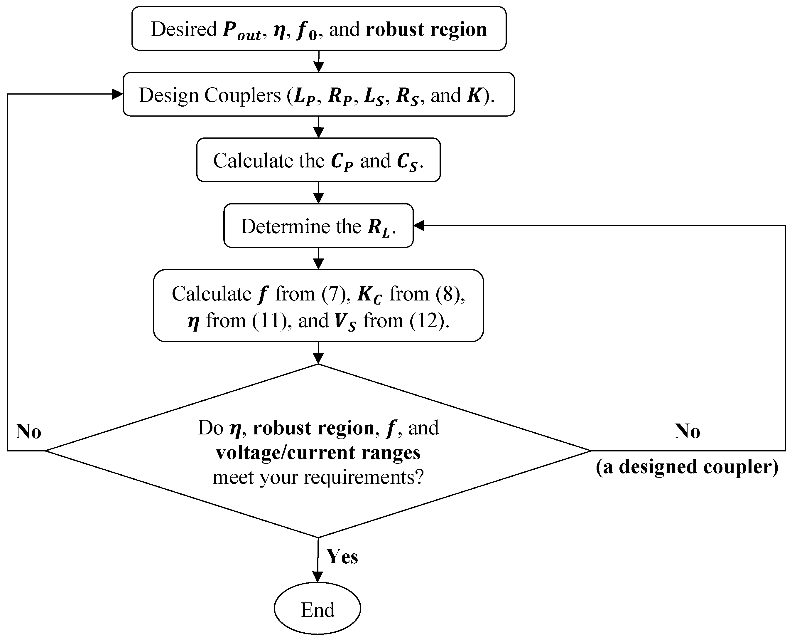 Energies 18 00211 g003