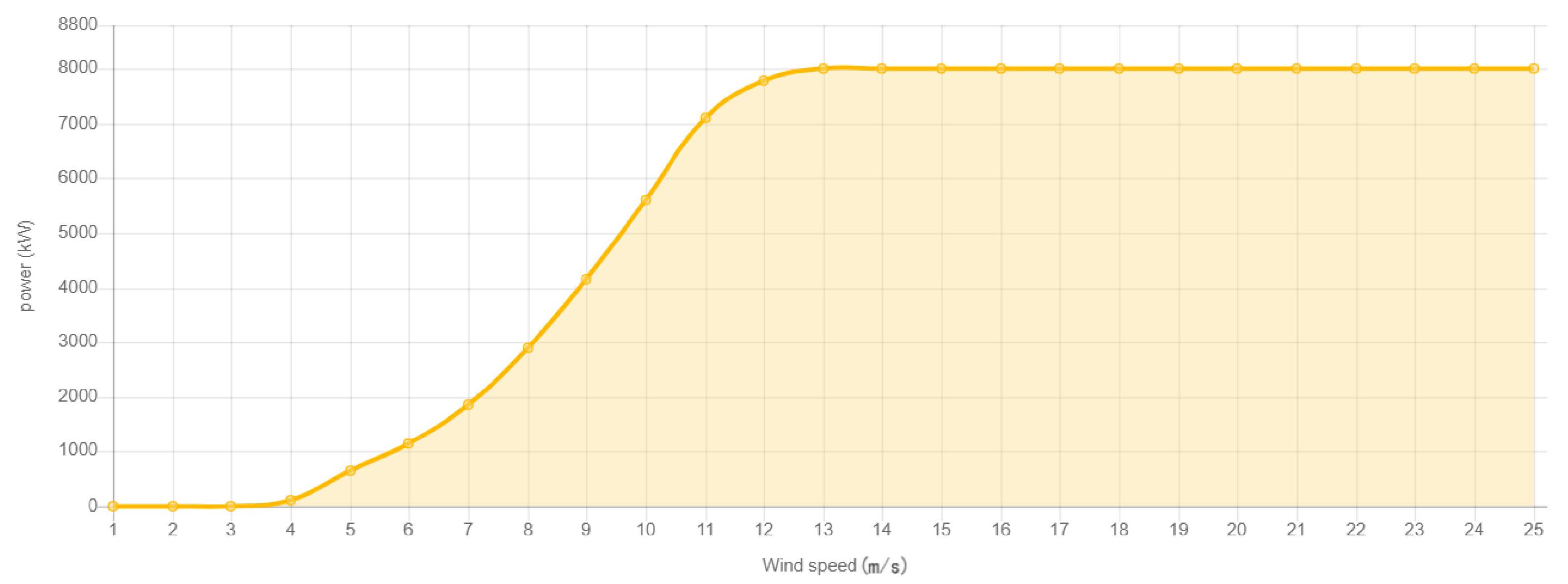 Energies 18 00213 g005