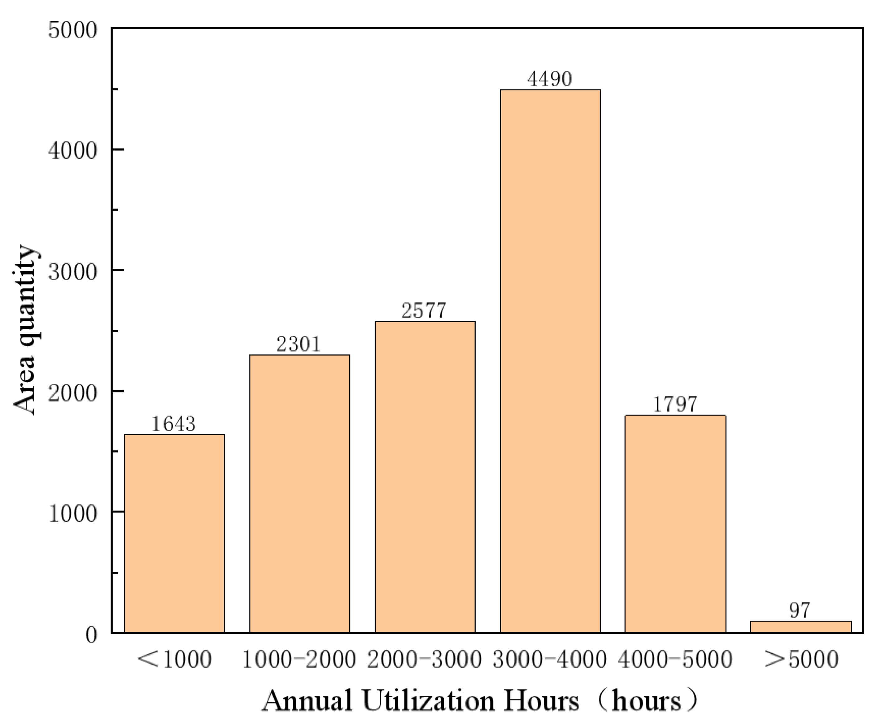 Energies 18 00213 g007