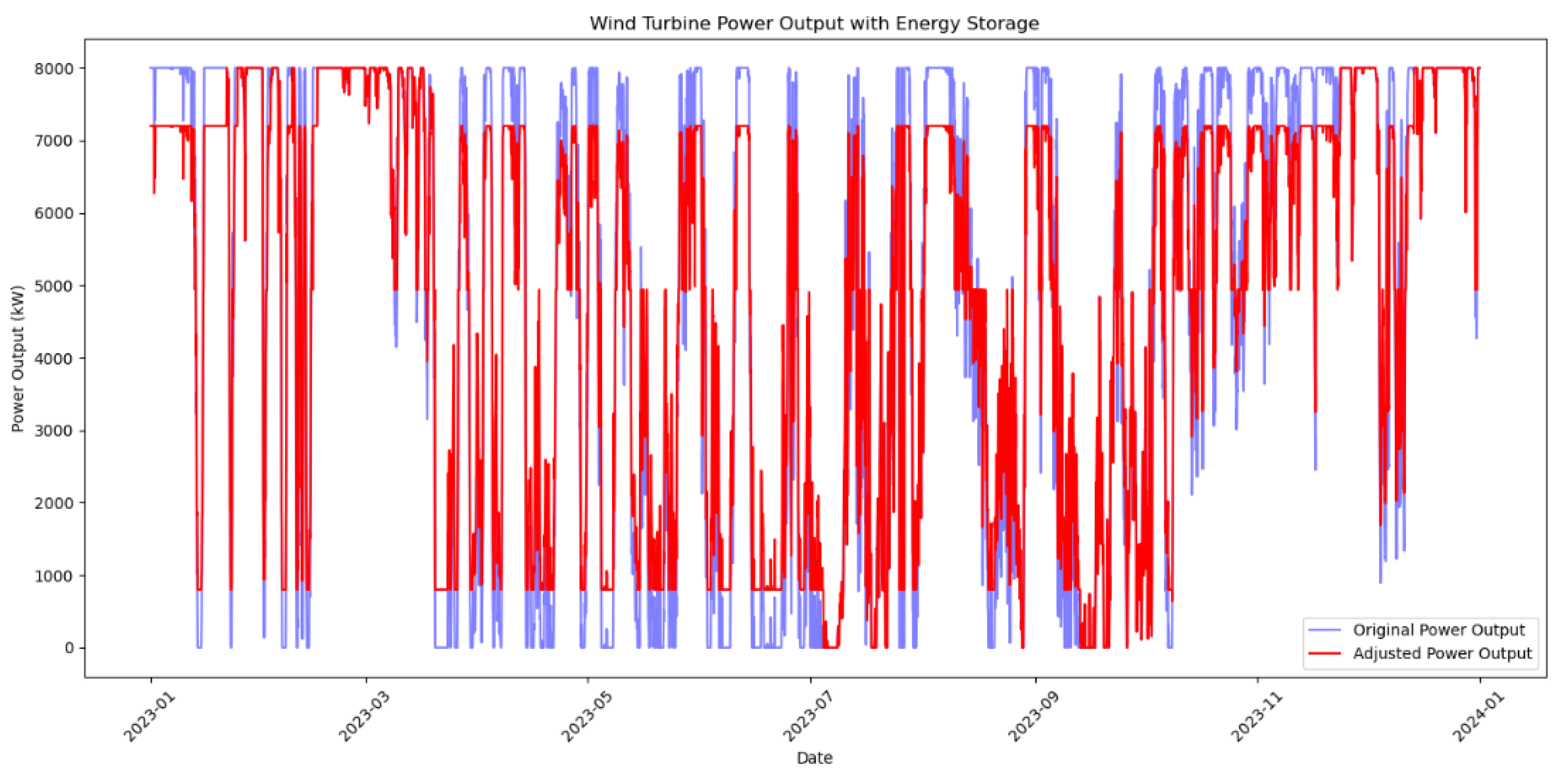 Energies 18 00213 g010