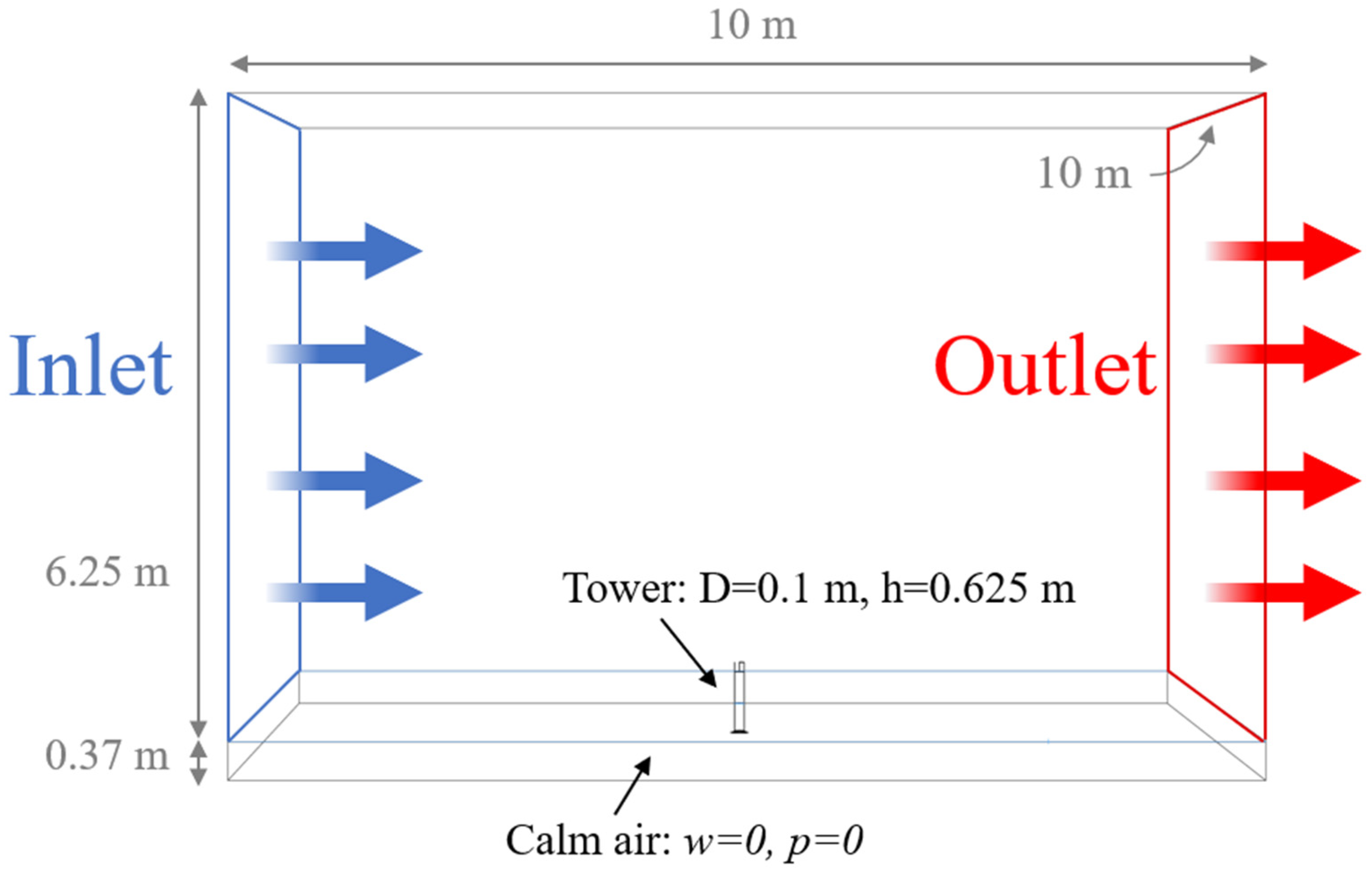 Energies 18 00214 g003