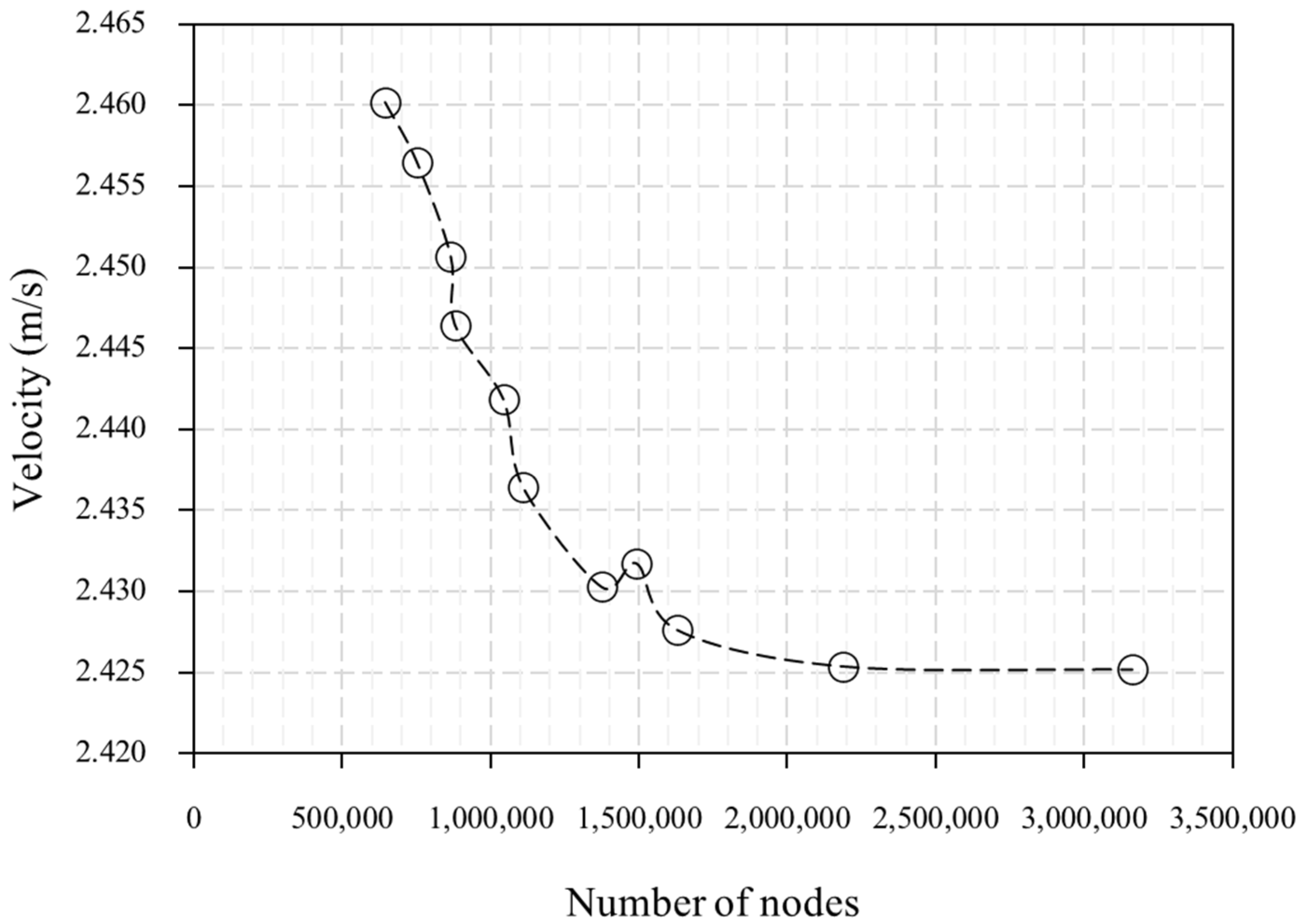 Energies 18 00214 g007